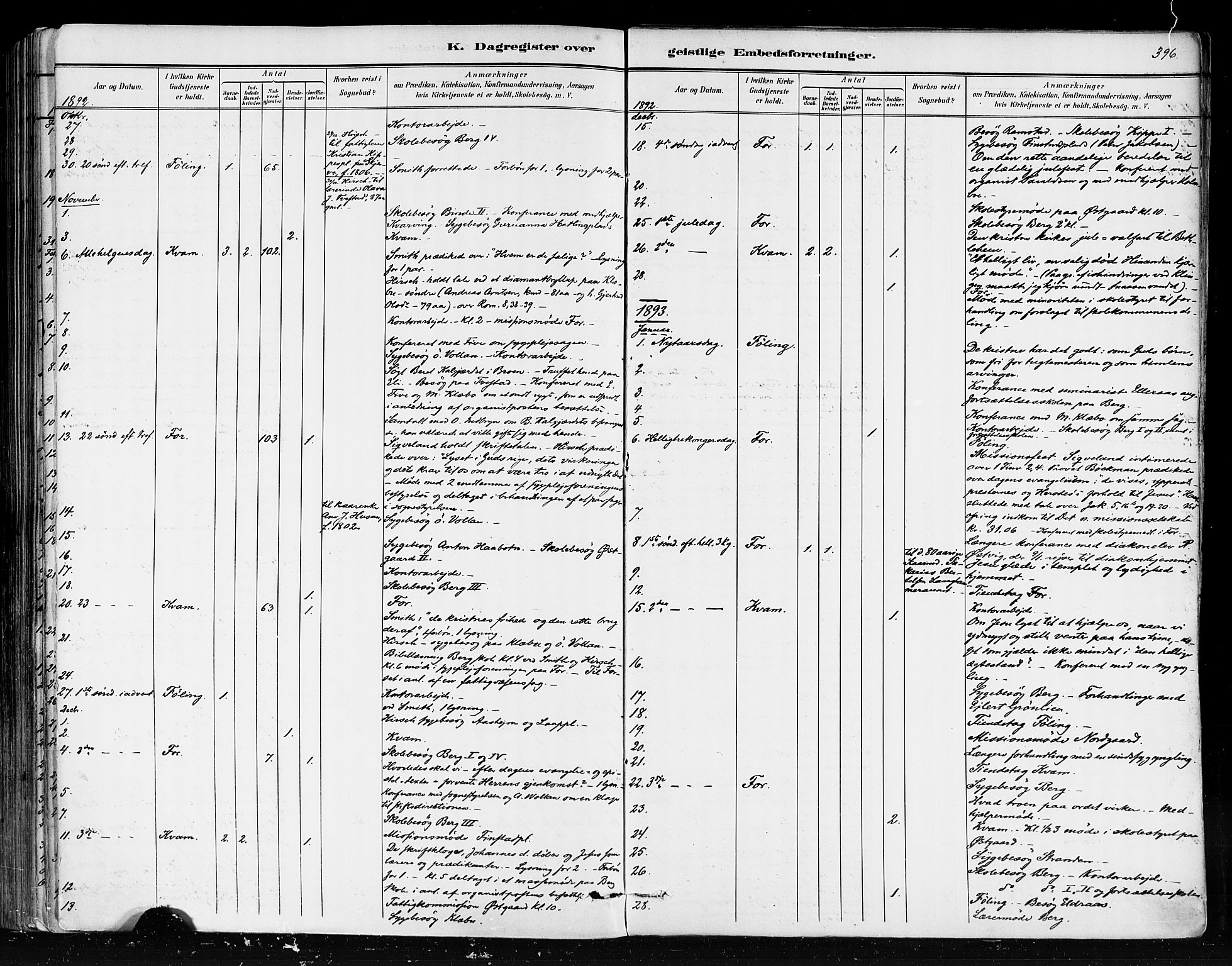 Ministerialprotokoller, klokkerbøker og fødselsregistre - Nord-Trøndelag, SAT/A-1458/746/L0448: Parish register (official) no. 746A07 /1, 1878-1900, p. 396