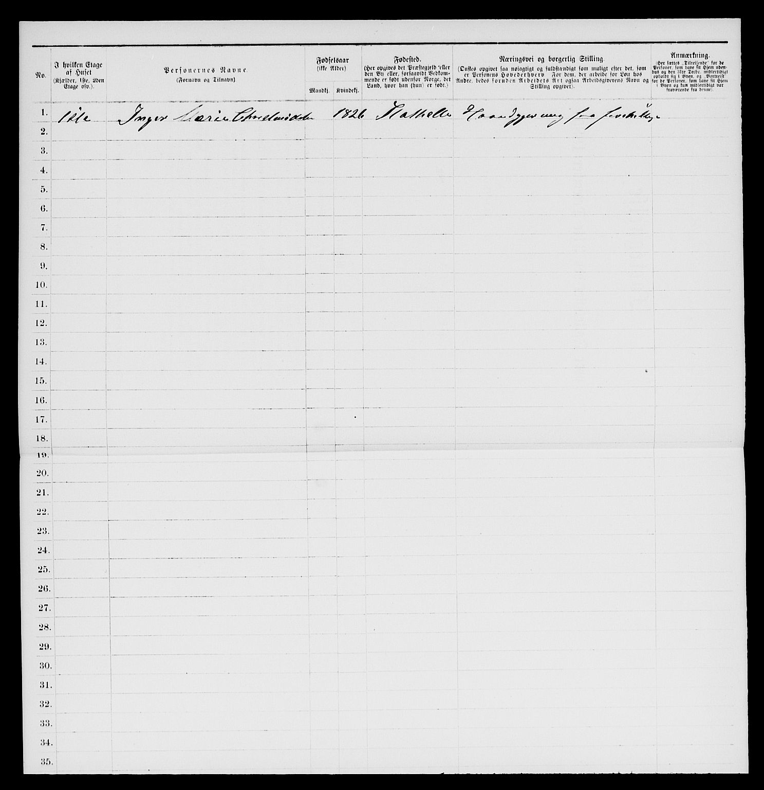 SAKO, 1885 census for 0803 Stathelle, 1885, p. 171