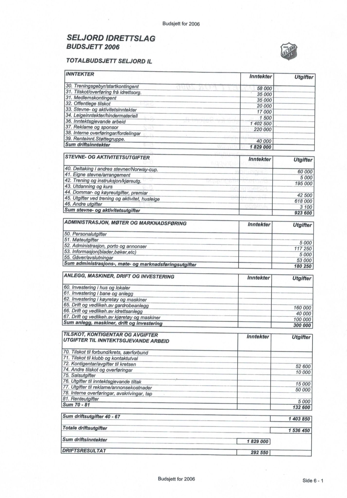 Seljord Idrettslag, VTM/A-1034/A/Ab/L0003: Årsmeldingar, 2005, p. 23