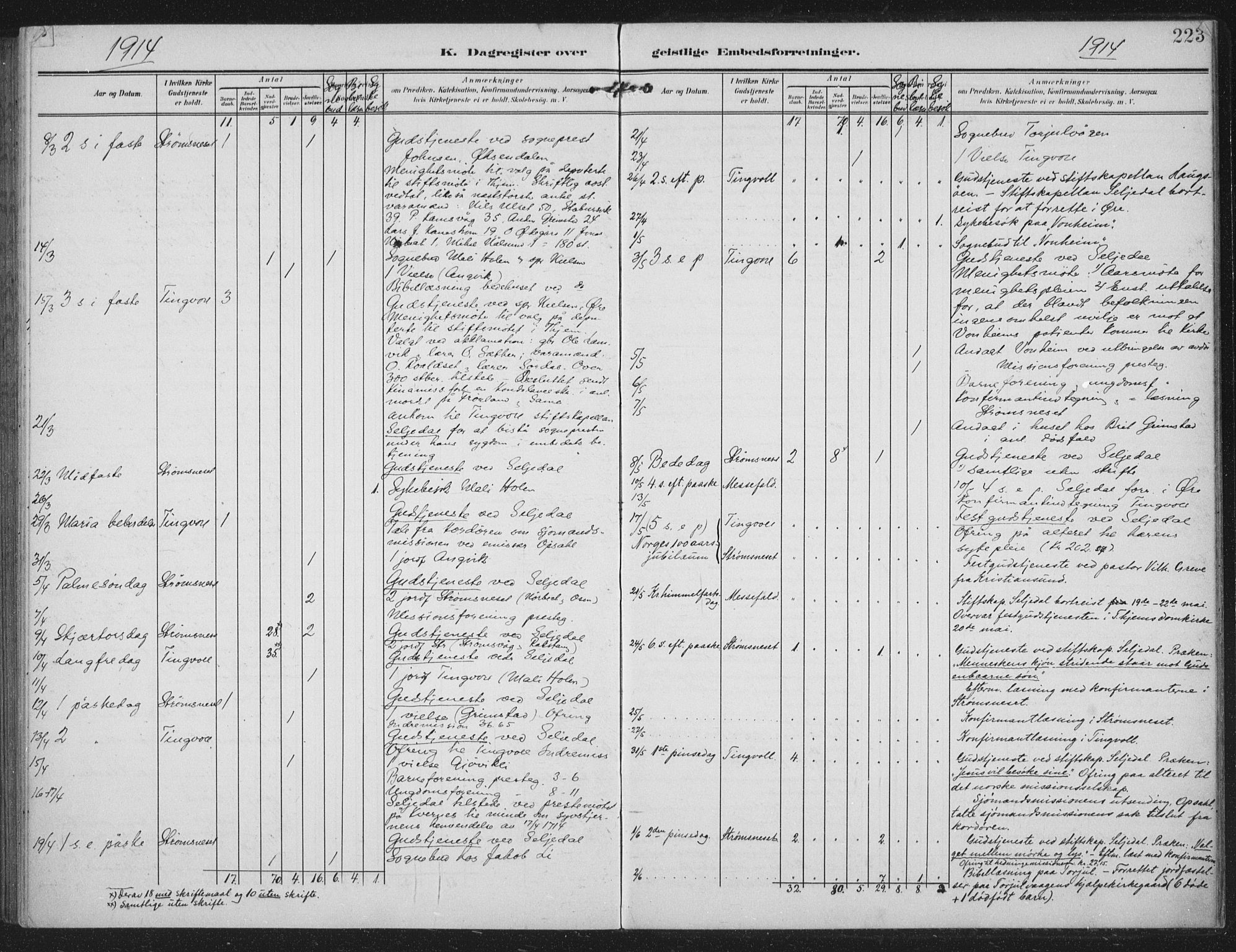 Ministerialprotokoller, klokkerbøker og fødselsregistre - Møre og Romsdal, AV/SAT-A-1454/586/L0989: Parish register (official) no. 586A15, 1906-1915, p. 223