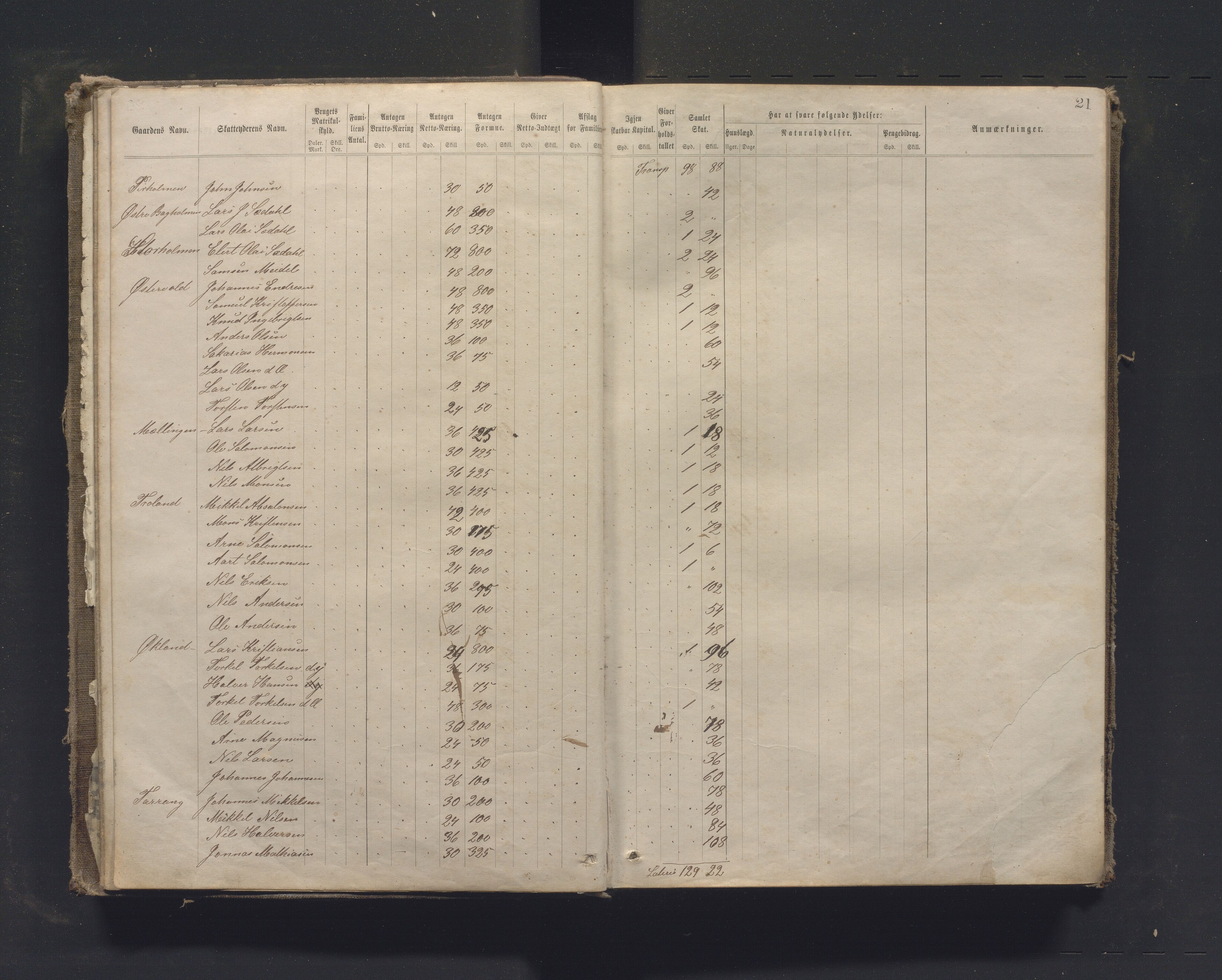 Austevoll kommune. Likningsnemnda. Austevoll sokn , IKAH/1244-142.1/F/Fa/L0001: Utlikna fattig- og skuleskatt, 1867-1890