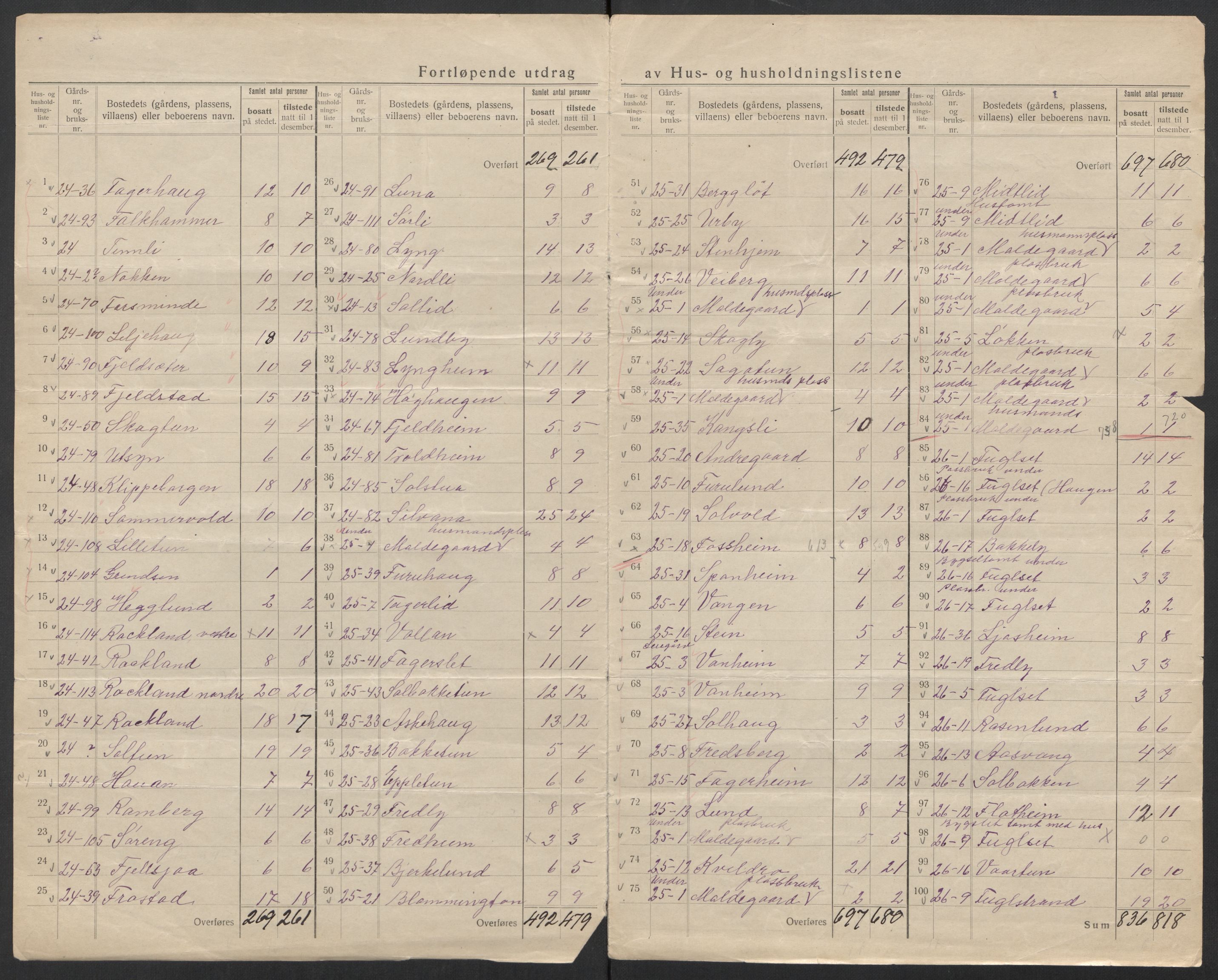 SAT, 1920 census for Bolsøy, 1920, p. 12