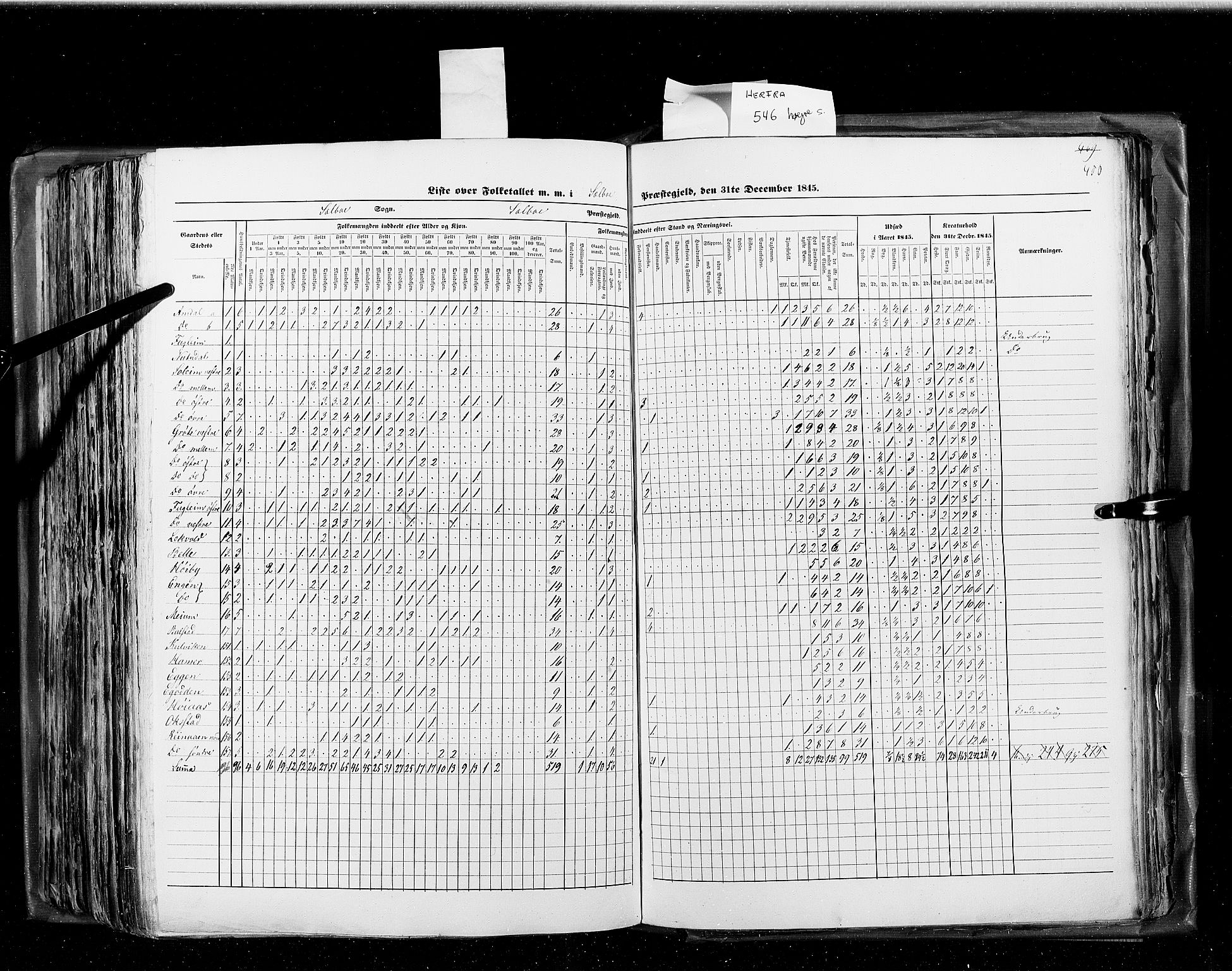 RA, Census 1845, vol. 8: Romsdal amt og Søndre Trondhjems amt, 1845, p. 480