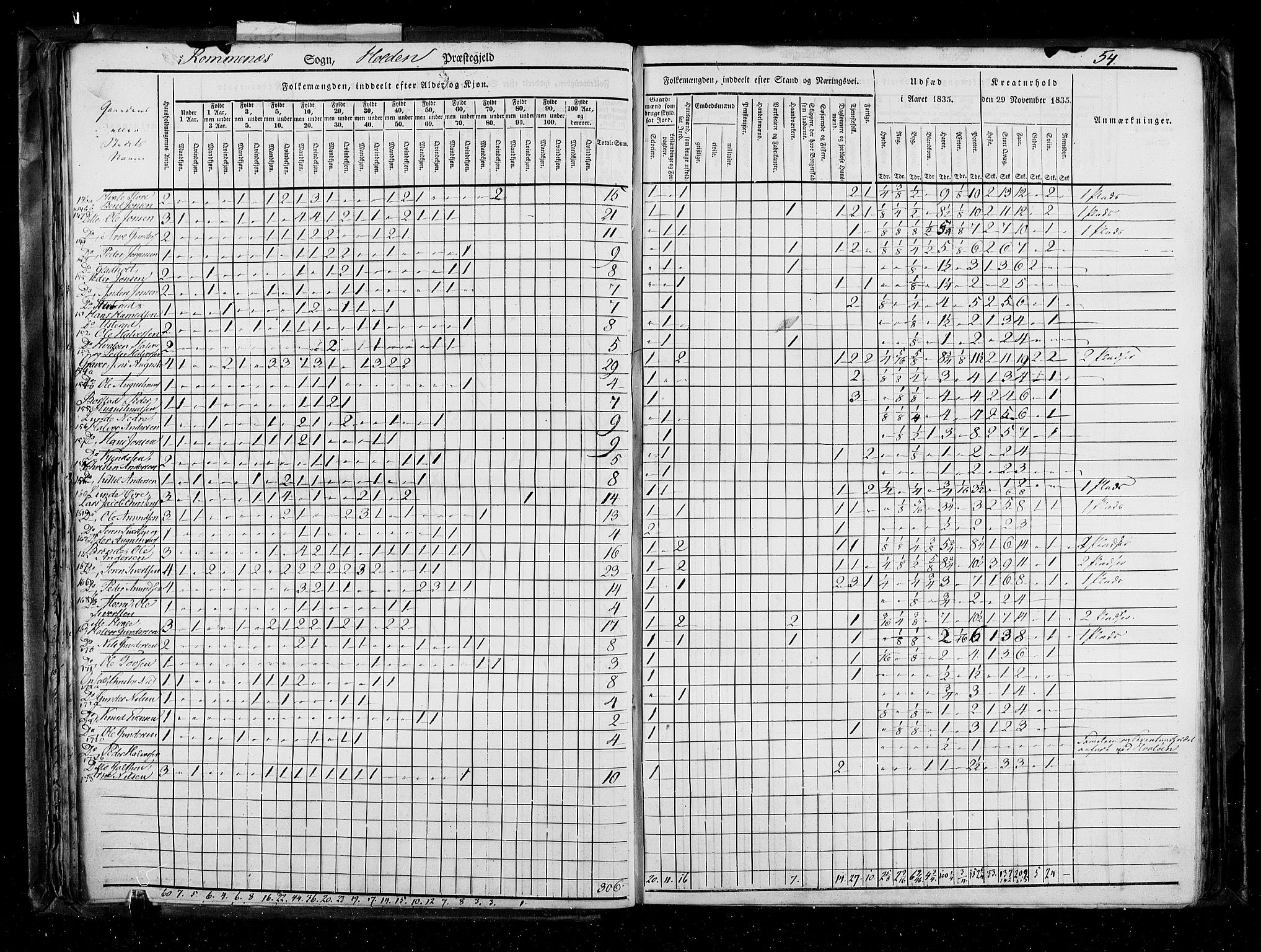 RA, Census 1835, vol. 5: Bratsberg amt og Nedenes og Råbyggelaget amt, 1835, p. 54