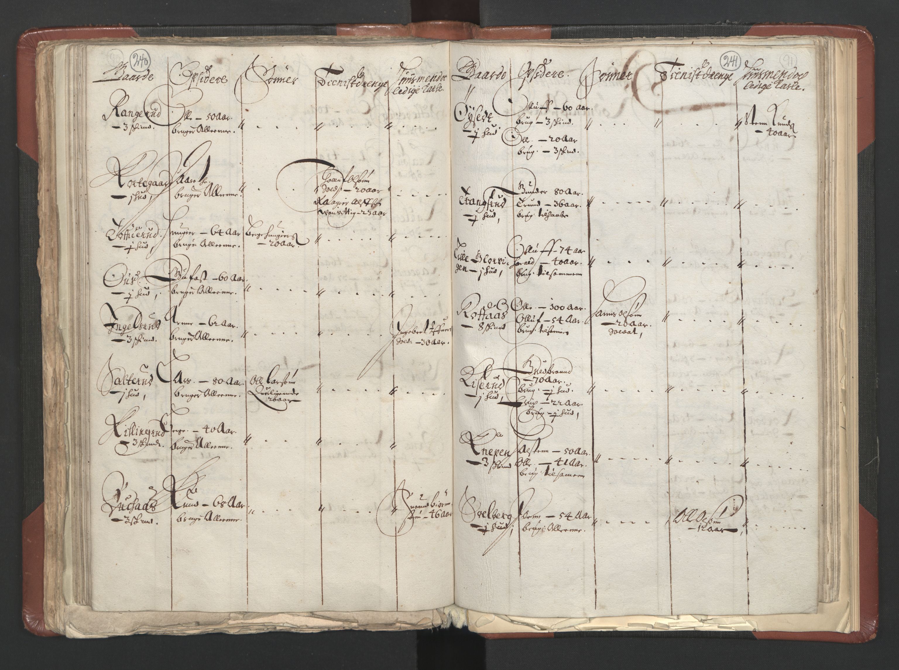 RA, Bailiff's Census 1664-1666, no. 3: Hedmark fogderi and Solør, Østerdal and Odal fogderi, 1664, p. 240-241