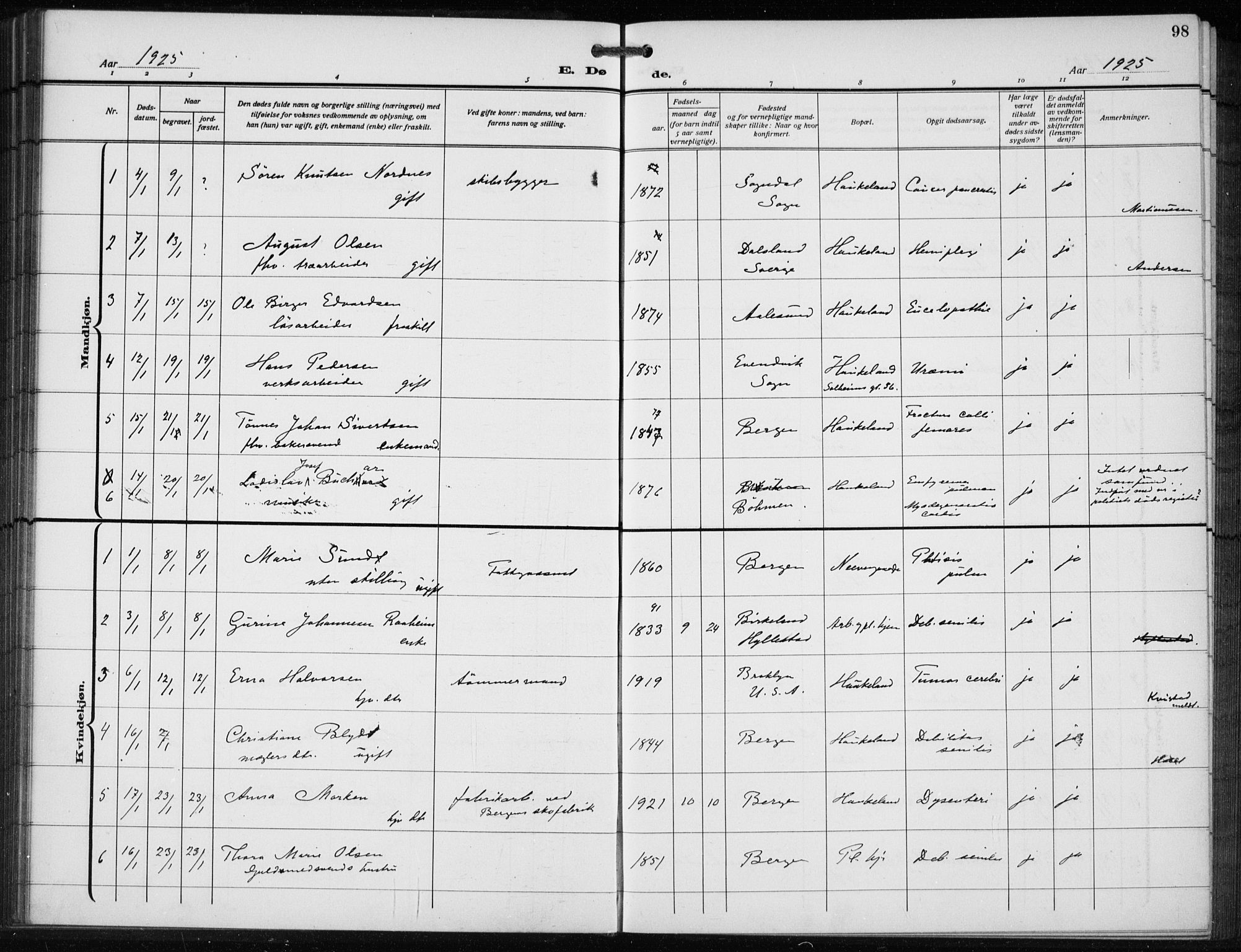 Bergen kommunale pleiehjem - stiftelsespresten, SAB/A-100281: Parish register (official) no. A 7, 1921-1932, p. 98