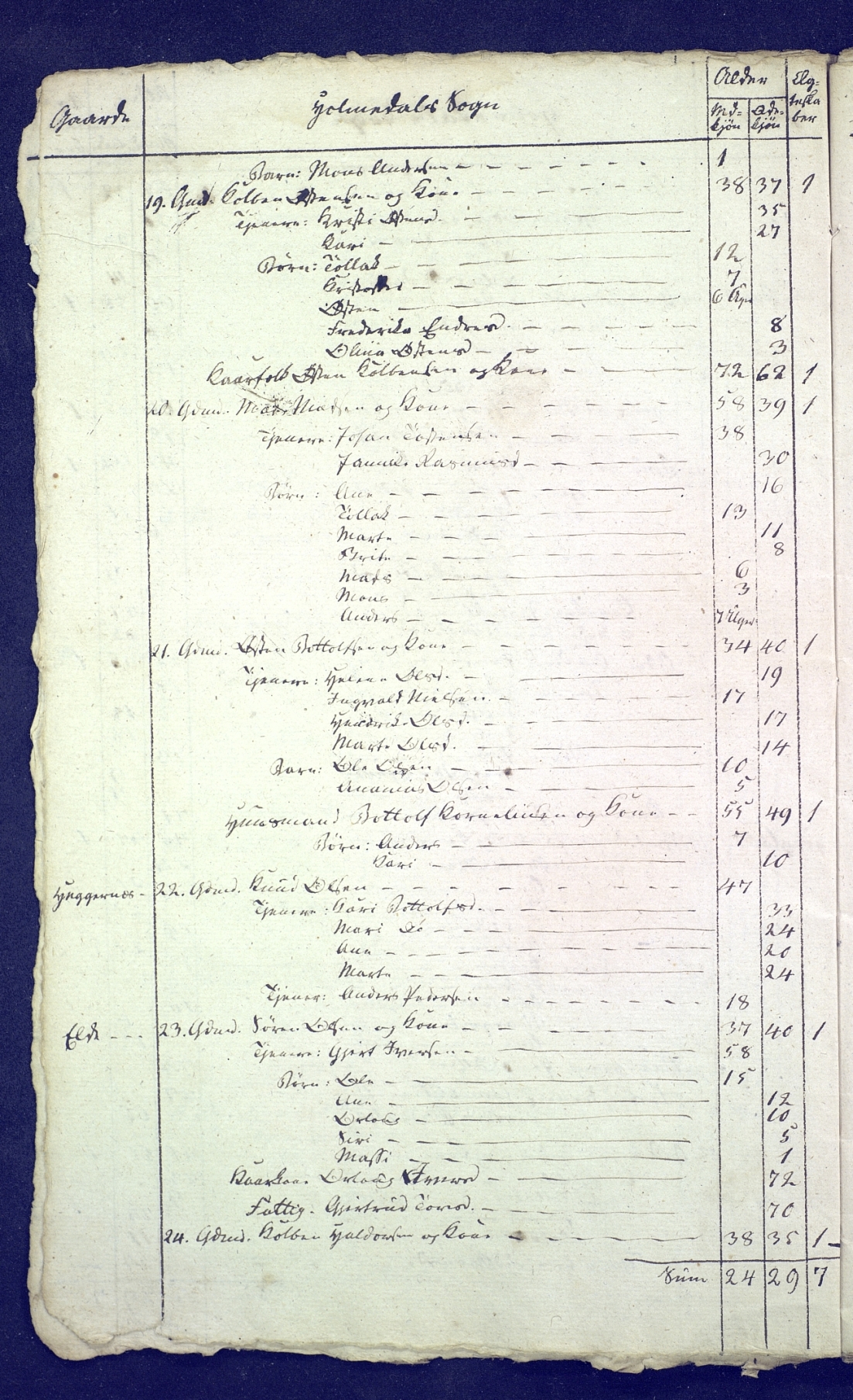 SAB, Census 1815 for 1429P Ytre Holmedal, 1815, p. 8