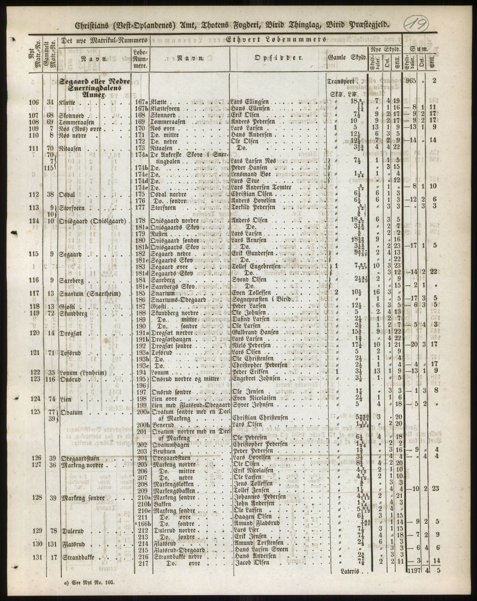 Andre publikasjoner, PUBL/PUBL-999/0002/0004: Bind 4 - Christians amt, 1838, p. 33