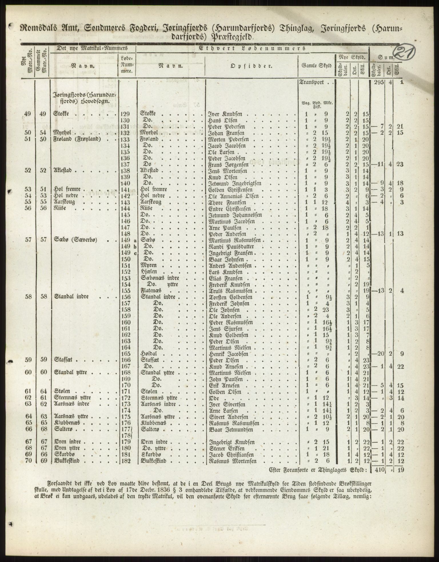 Andre publikasjoner, PUBL/PUBL-999/0002/0014: Bind 14 - Romsdals amt, 1838, p. 36