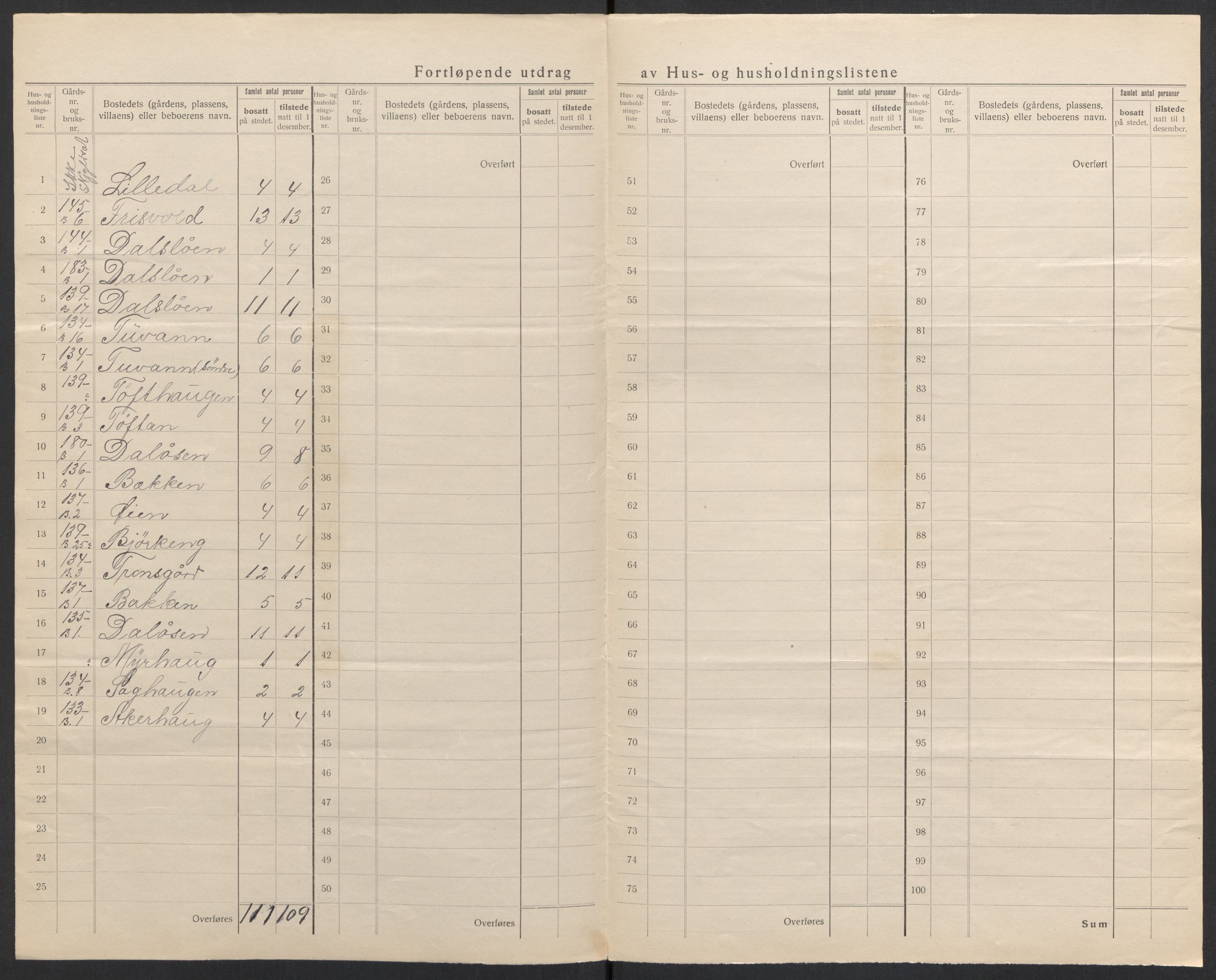 SAH, 1920 census for Folldal, 1920, p. 28