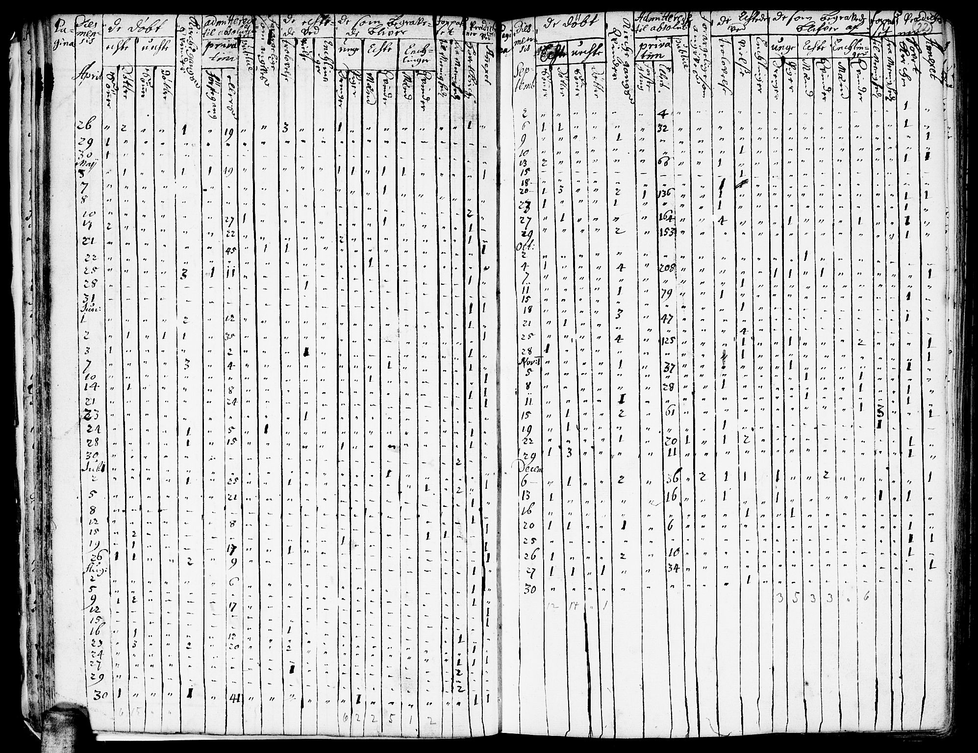 Ullensaker prestekontor Kirkebøker, AV/SAO-A-10236a/F/Fa/L0001: Parish register (official) no. I 1, 1689-1701, p. 22