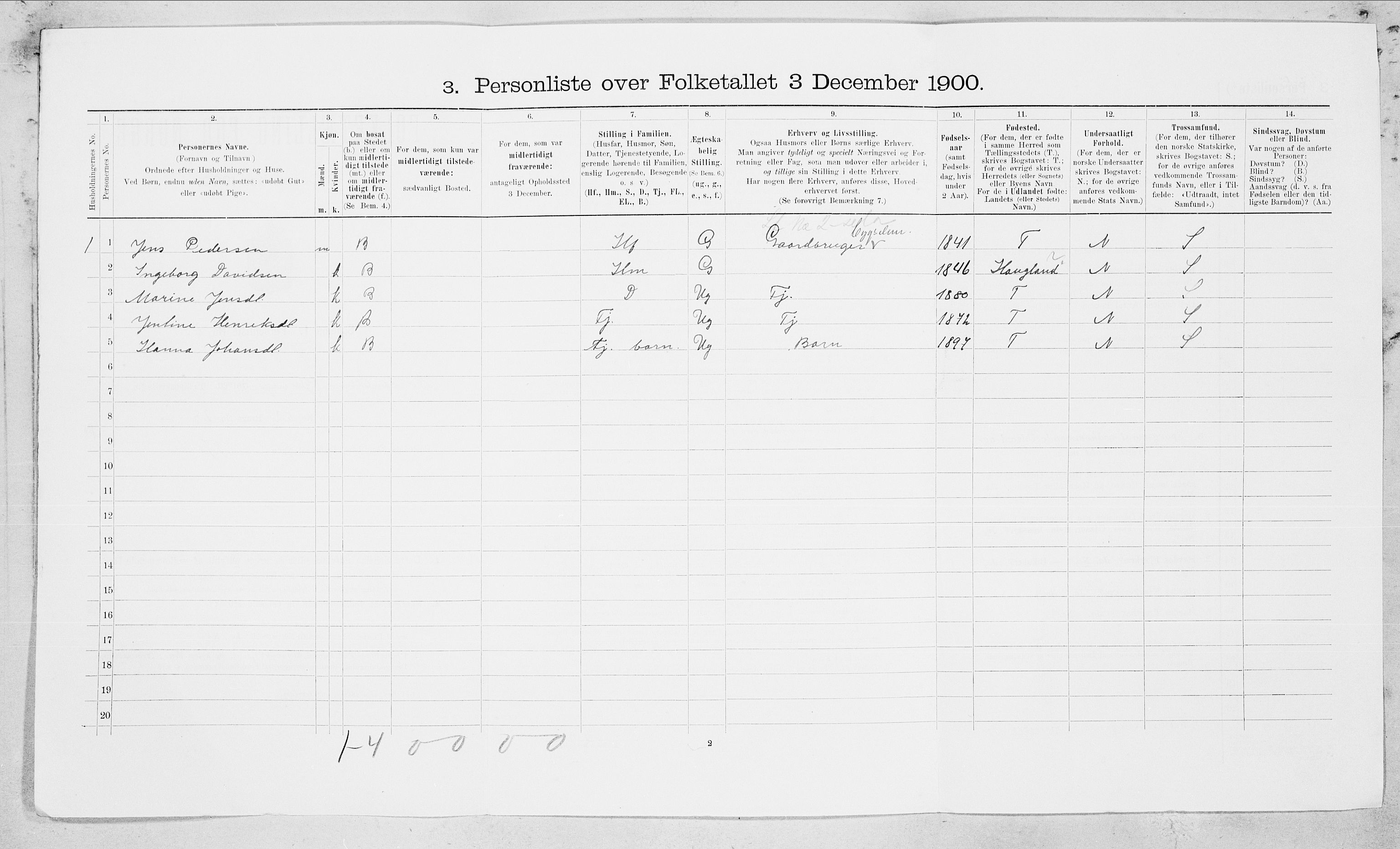 SAT, 1900 census for Nordfold-Kjerringøy, 1900, p. 63