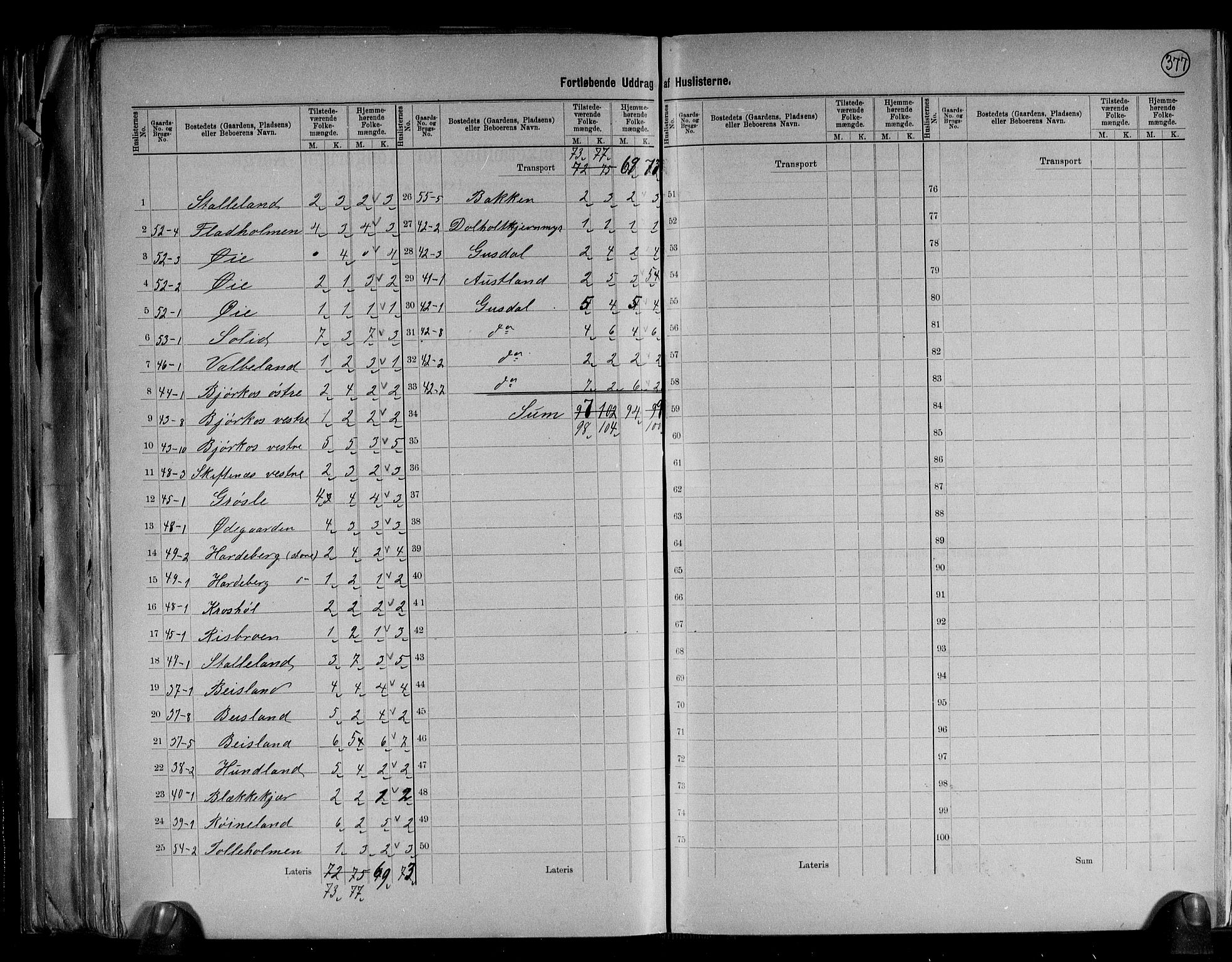 RA, 1891 census for 0924 Landvik, 1891, p. 16