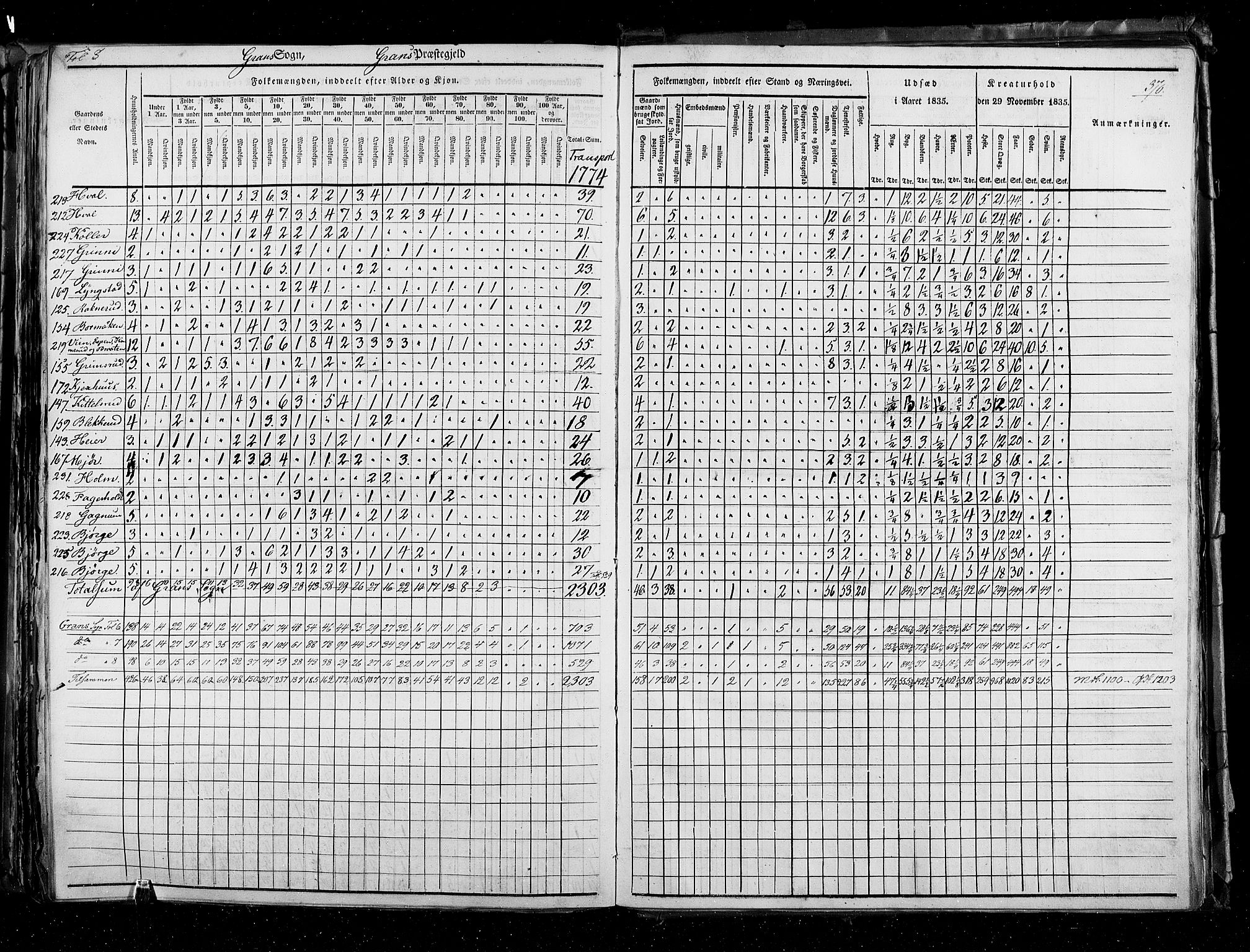 RA, Census 1835, vol. 3: Hedemarken amt og Kristians amt, 1835, p. 370