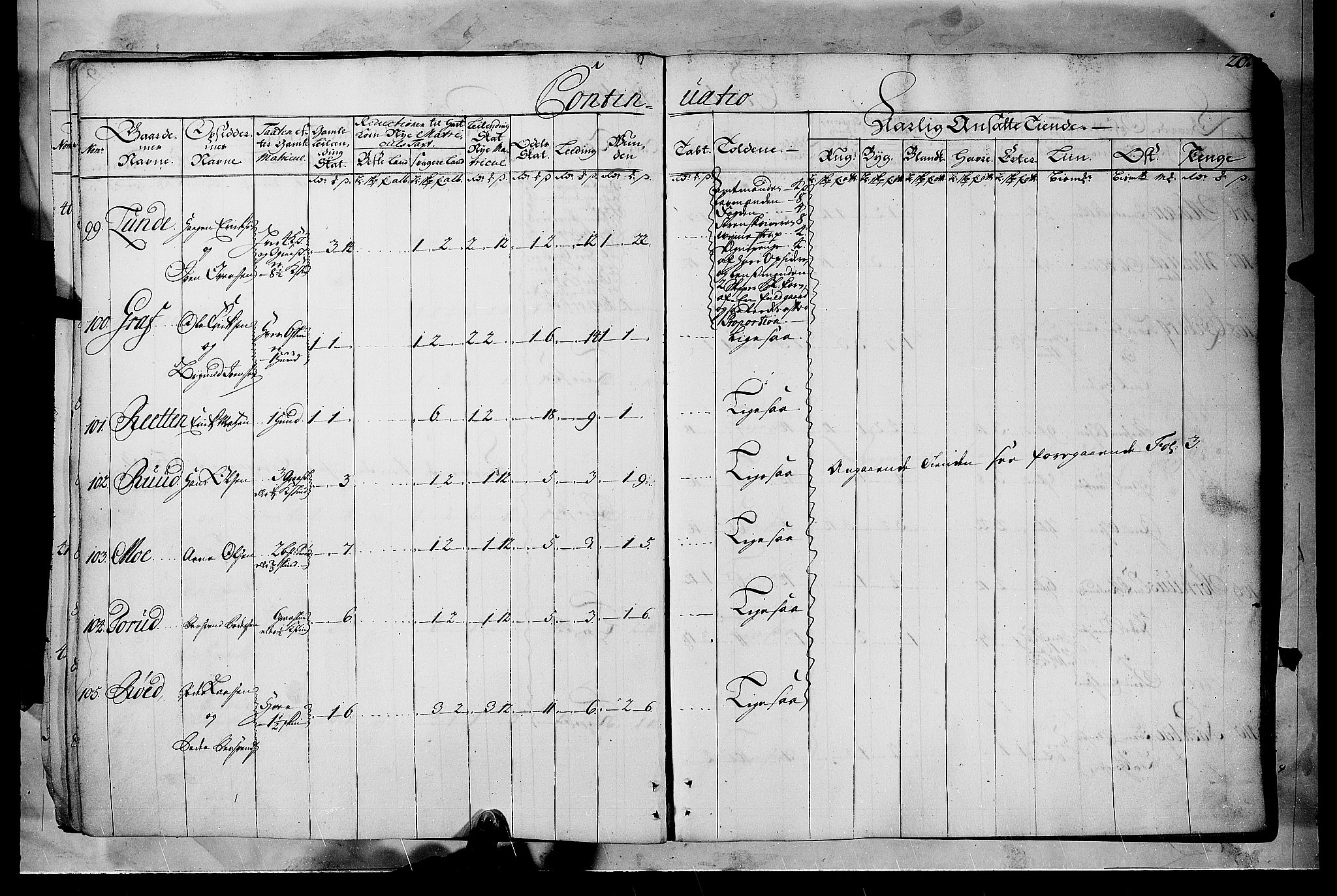 Rentekammeret inntil 1814, Realistisk ordnet avdeling, AV/RA-EA-4070/N/Nb/Nbf/L0102: Solør, Østerdalen og Odal matrikkelprotokoll, 1723, p. 19b-20a