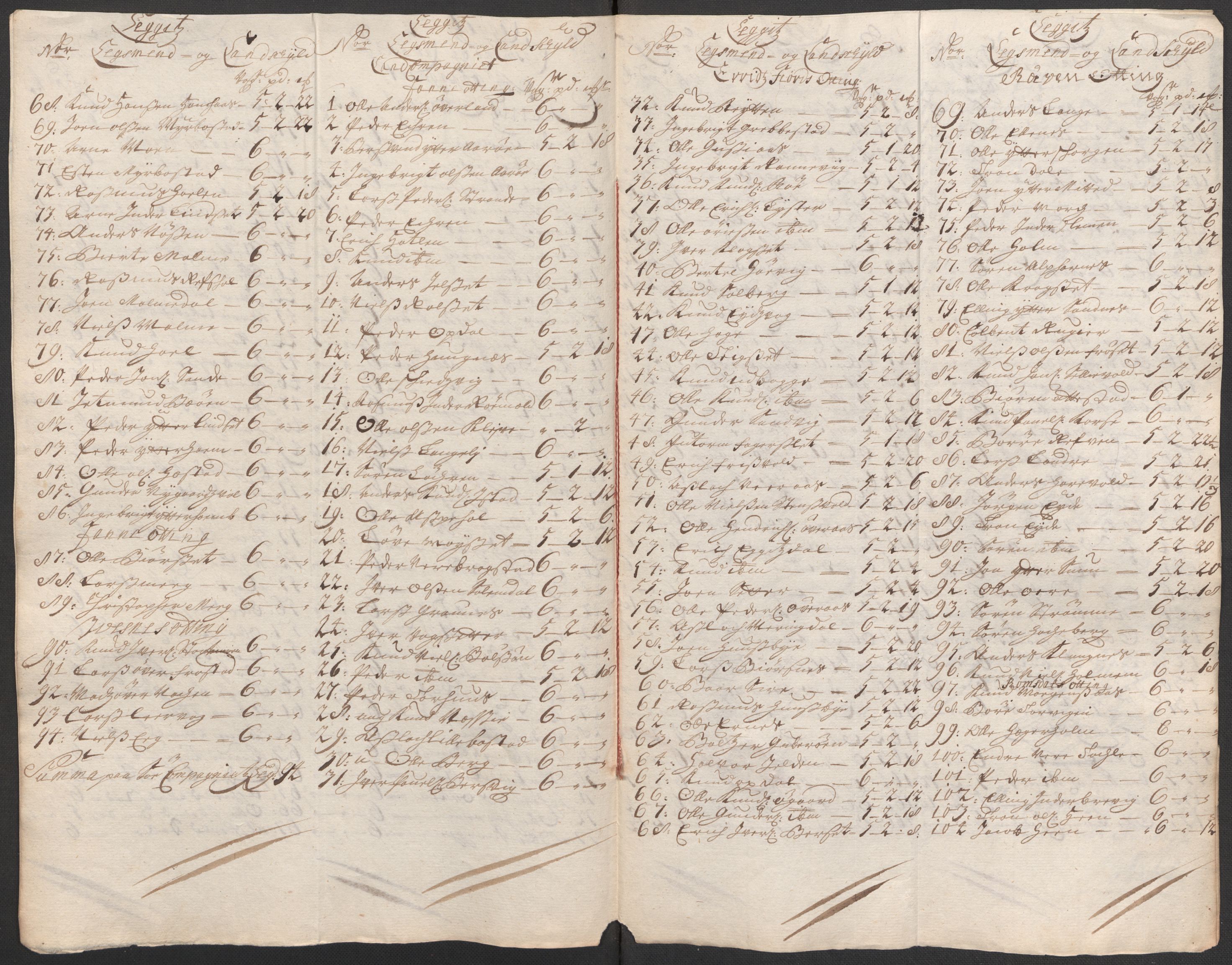 Rentekammeret inntil 1814, Reviderte regnskaper, Fogderegnskap, AV/RA-EA-4092/R55/L3657: Fogderegnskap Romsdal, 1706, p. 95