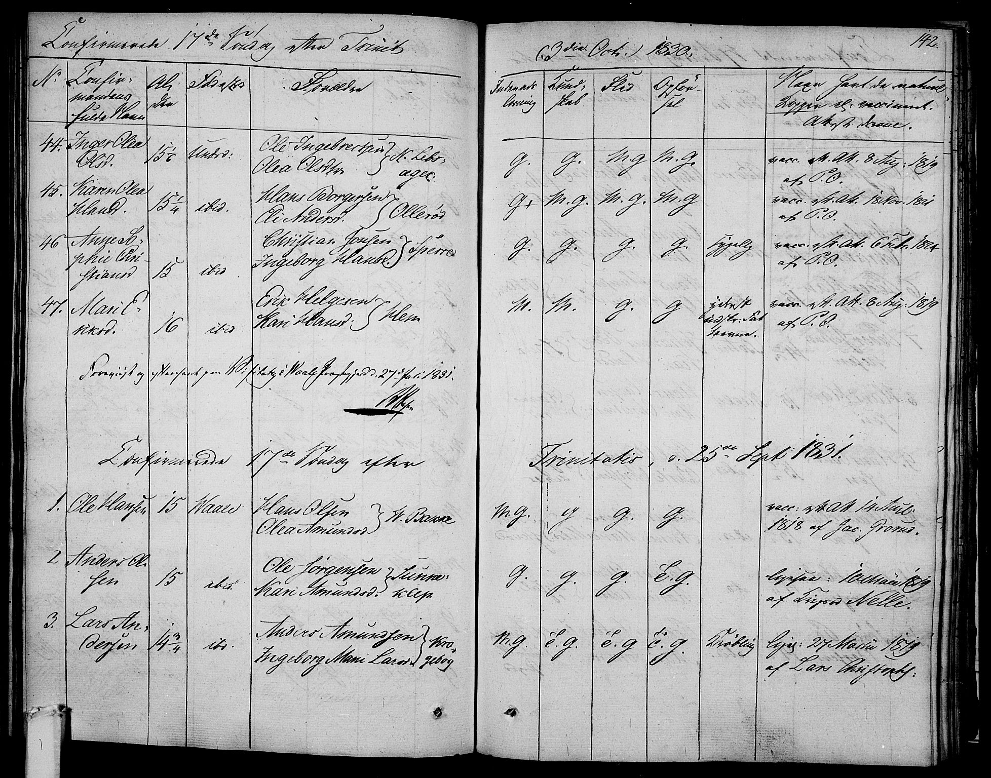 Våle kirkebøker, AV/SAKO-A-334/F/Fa/L0008: Parish register (official) no. I 8, 1824-1844, p. 142