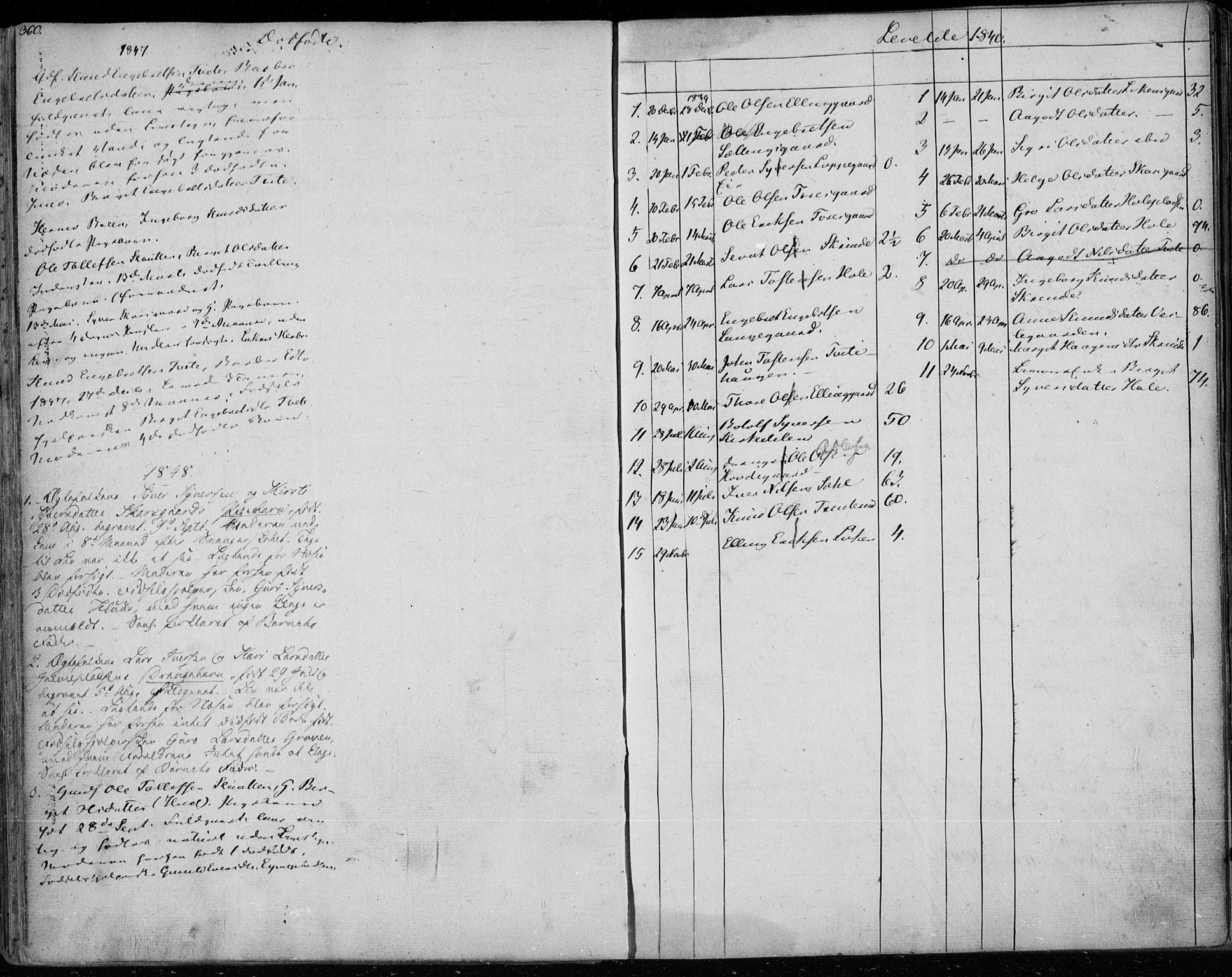 Ål kirkebøker, SAKO/A-249/F/Fa/L0005: Parish register (official) no. I 5, 1825-1848, p. 360