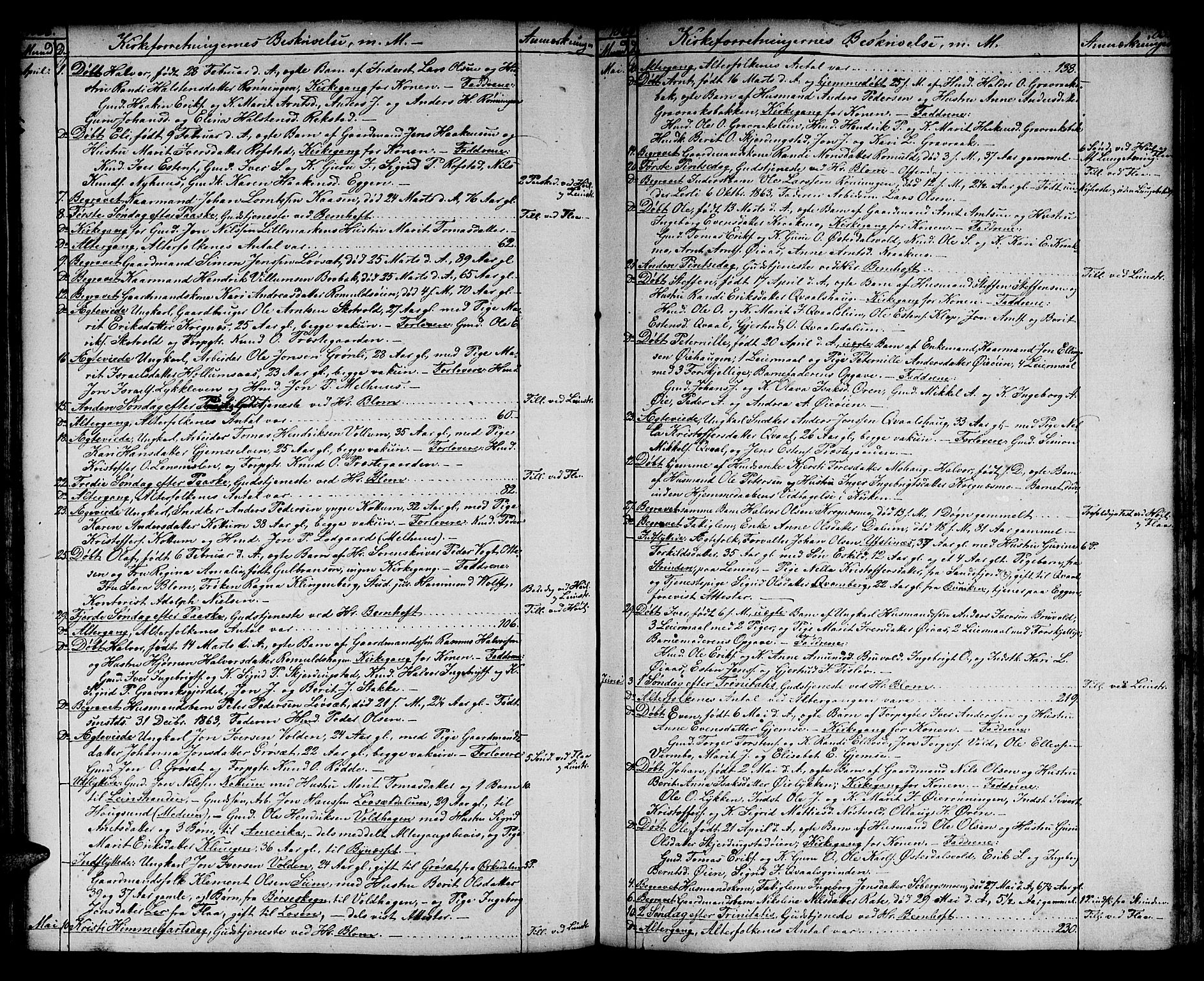 Ministerialprotokoller, klokkerbøker og fødselsregistre - Sør-Trøndelag, SAT/A-1456/691/L1093: Parish register (copy) no. 691C04, 1852-1879, p. 85