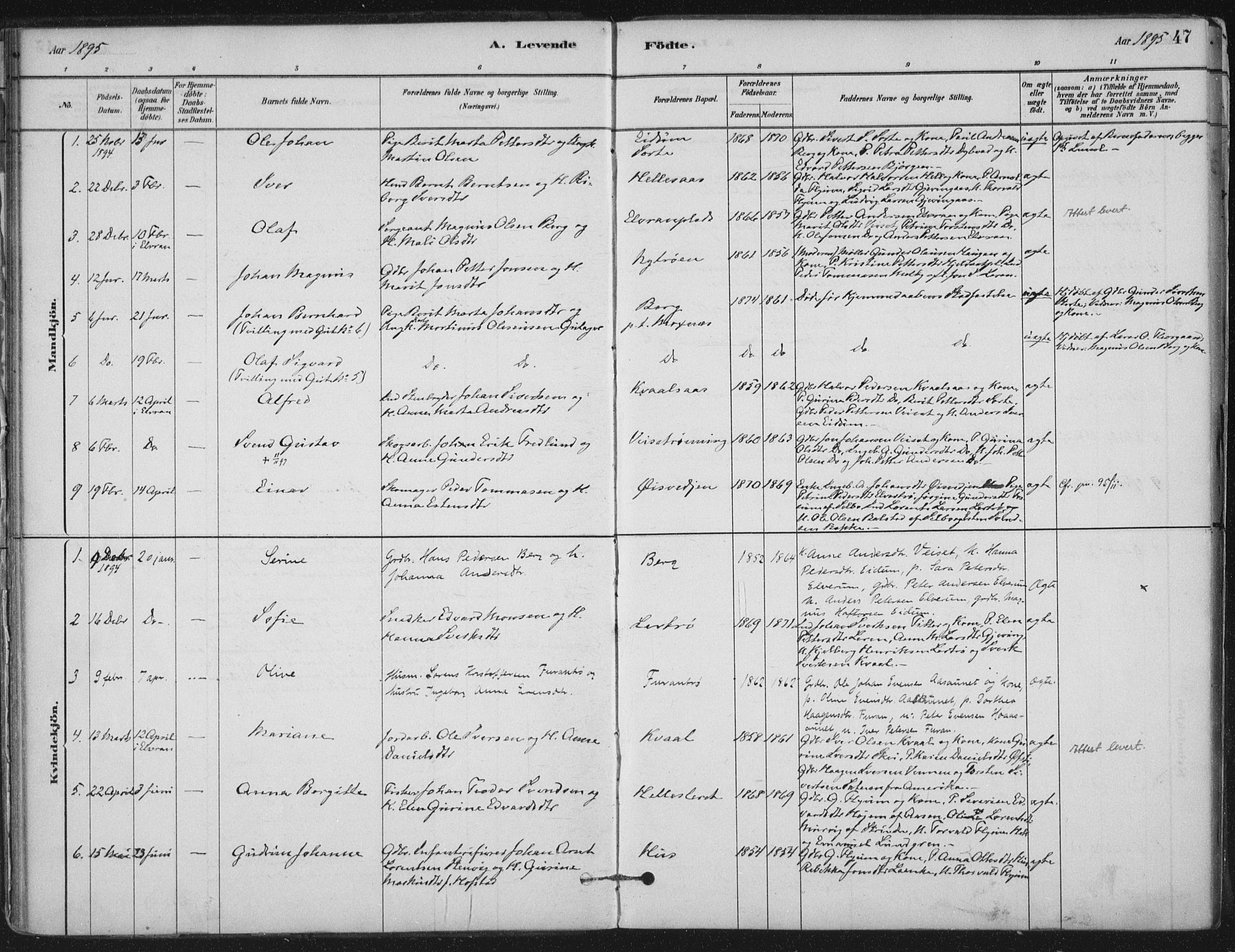 Ministerialprotokoller, klokkerbøker og fødselsregistre - Nord-Trøndelag, SAT/A-1458/710/L0095: Parish register (official) no. 710A01, 1880-1914, p. 47