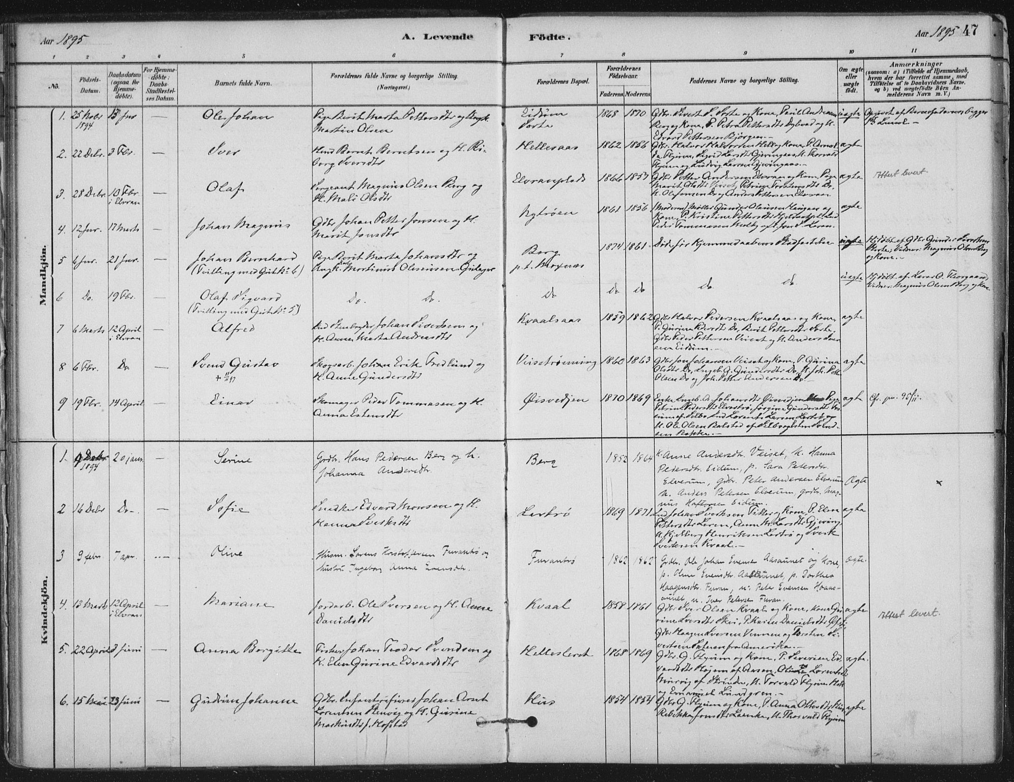 Ministerialprotokoller, klokkerbøker og fødselsregistre - Nord-Trøndelag, AV/SAT-A-1458/710/L0095: Parish register (official) no. 710A01, 1880-1914, p. 47