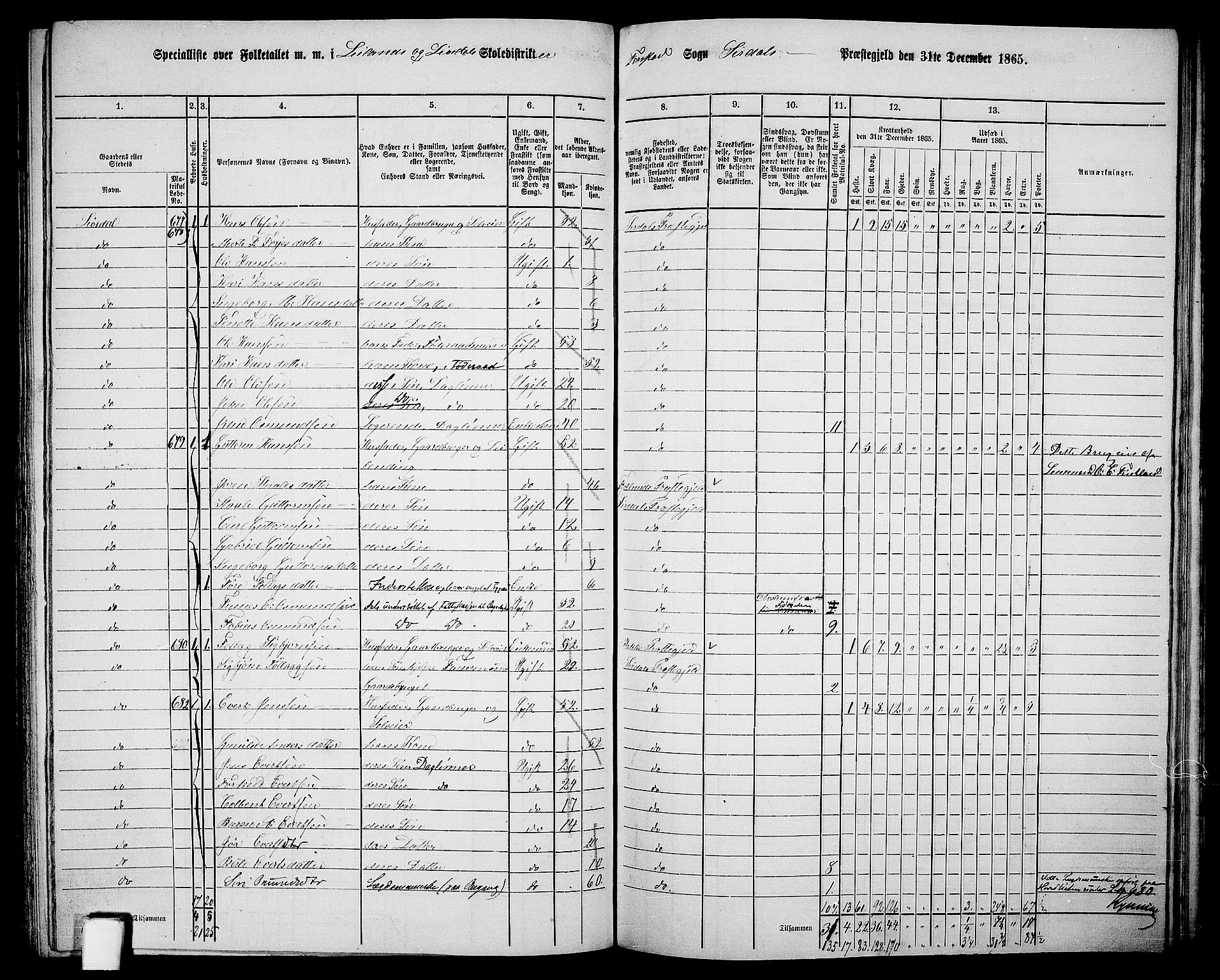 RA, 1865 census for Sirdal, 1865, p. 39