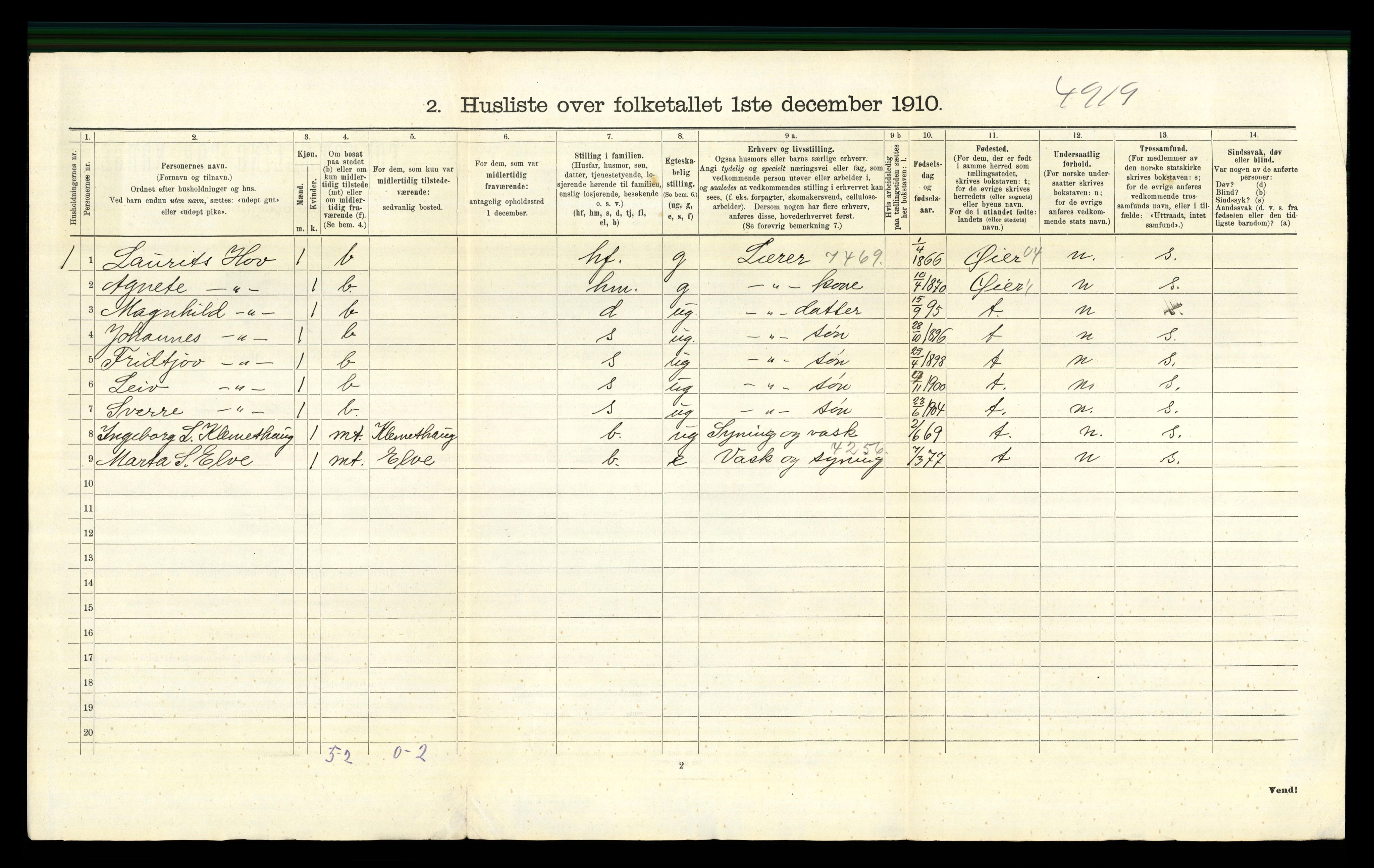 RA, 1910 census for Østre Gausdal, 1910, p. 479