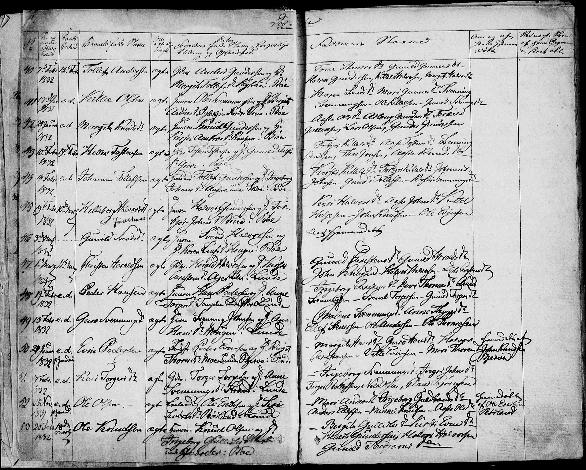 Bø kirkebøker, AV/SAKO-A-257/F/Fa/L0007: Parish register (official) no. 7, 1831-1848, p. 4