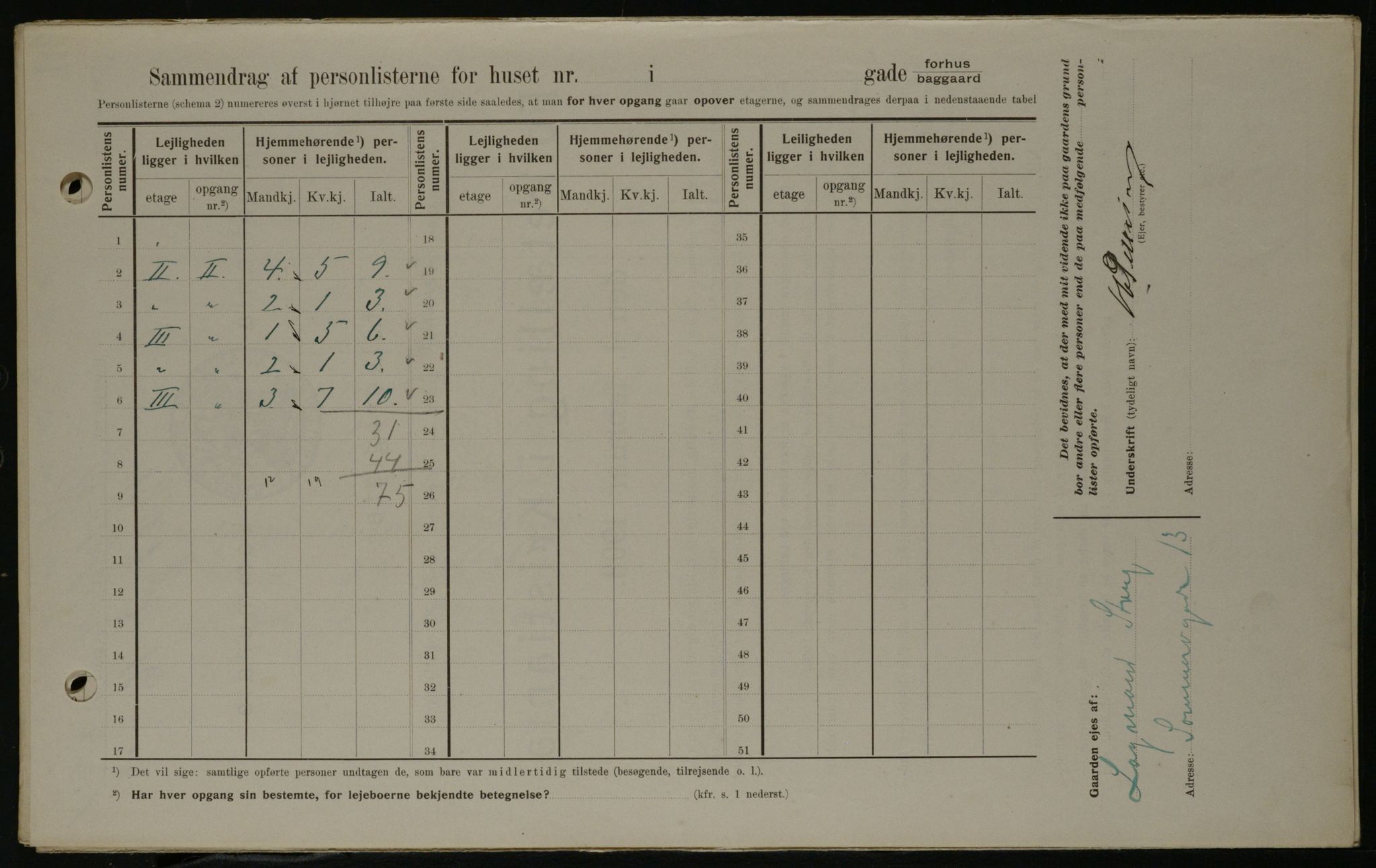 OBA, Municipal Census 1908 for Kristiania, 1908, p. 7934