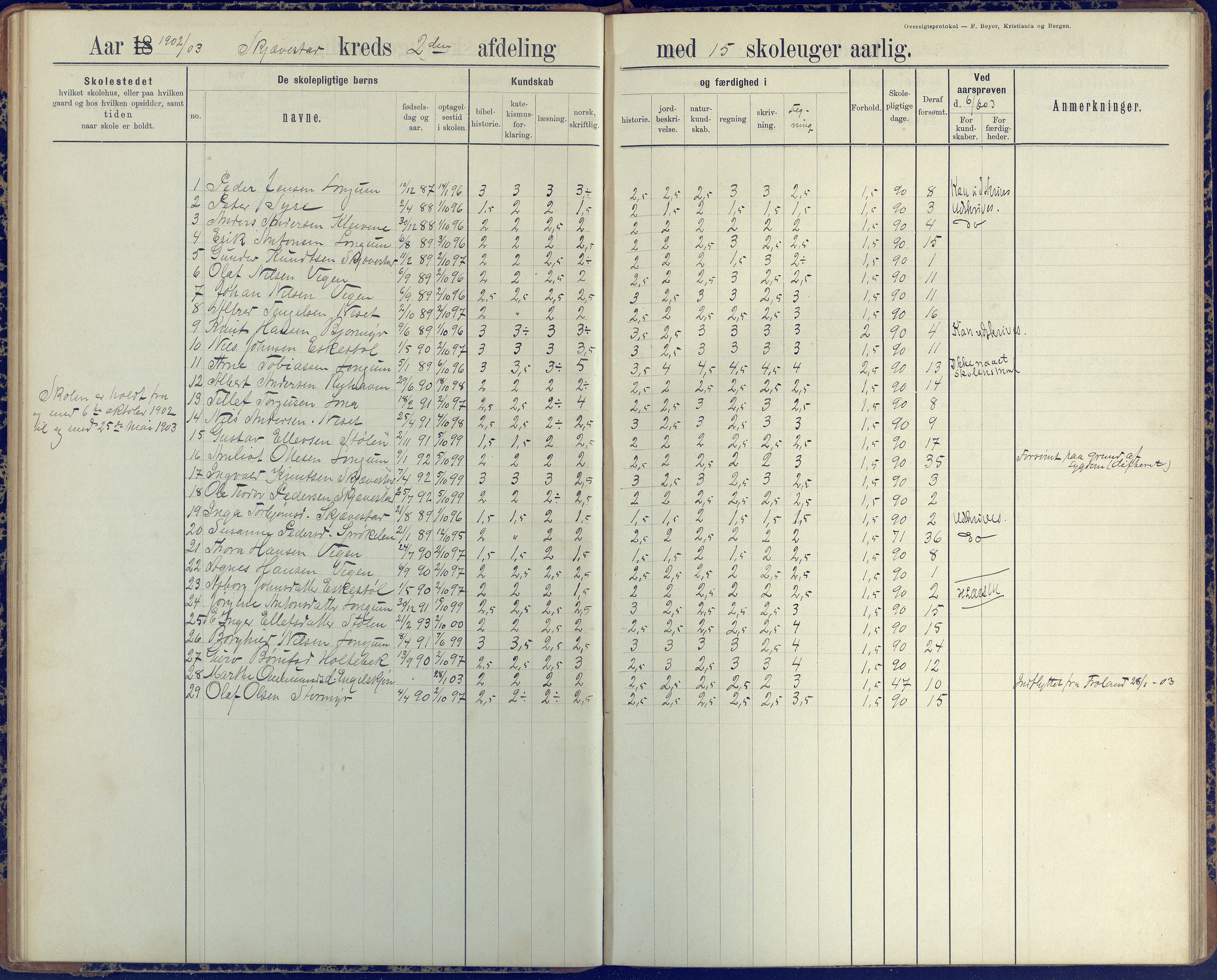 Austre Moland kommune, AAKS/KA0918-PK/09/09d/L0005: Skoleprotokoll, 1891-1951