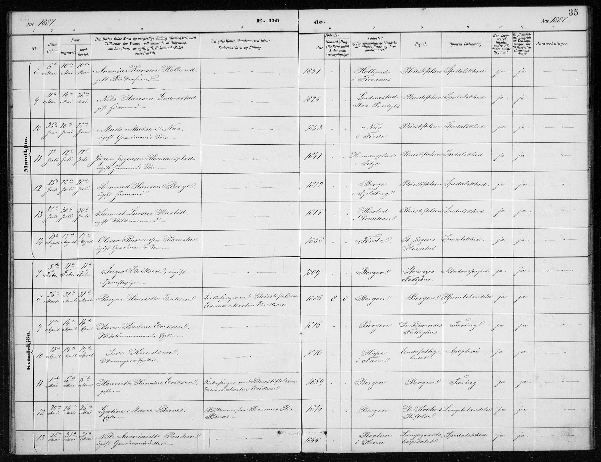 St. Jørgens hospital og Årstad sokneprestembete, AV/SAB-A-99934: Parish register (copy) no. A 10, 1886-1910, p. 35