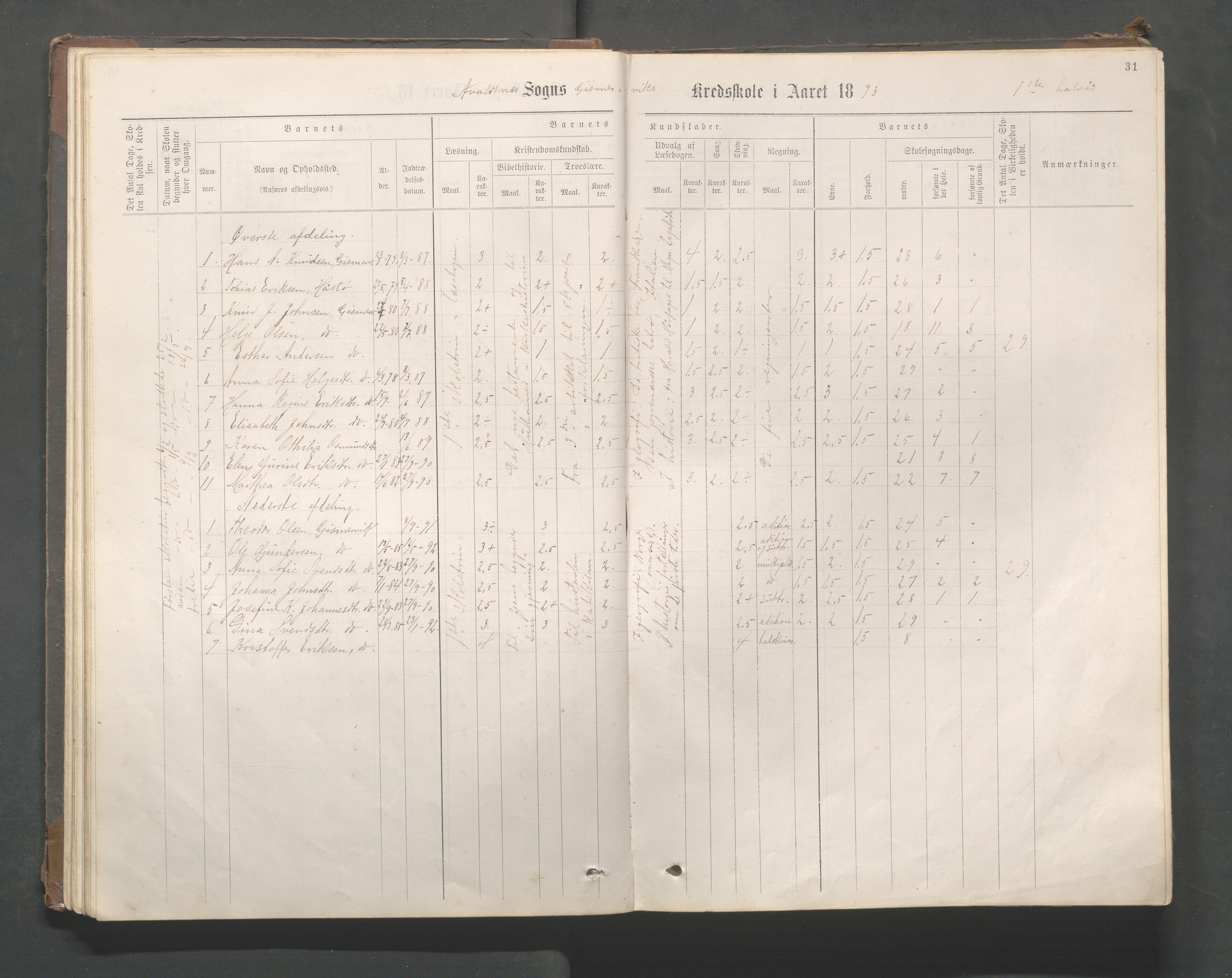 Avaldsnes kommune - Gismarvik, Høvring og Våga skole, IKAR/K-101712/H/L0001: Skoleprotokoll, 1883-1920, p. 31