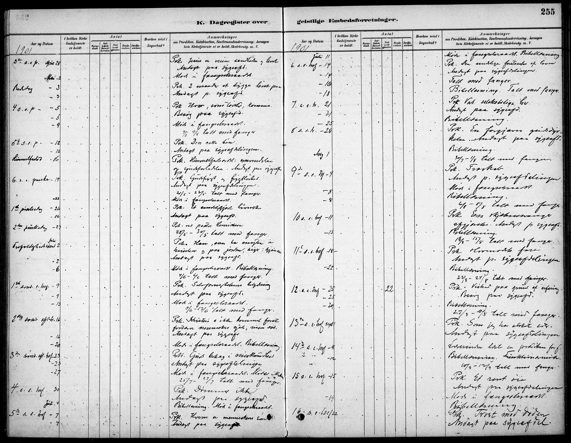 Kristiania tukthusprest Kirkebøker, SAO/A-10881/F/Fa/L0005: Parish register (official) no. 5, 1879-1936, p. 255