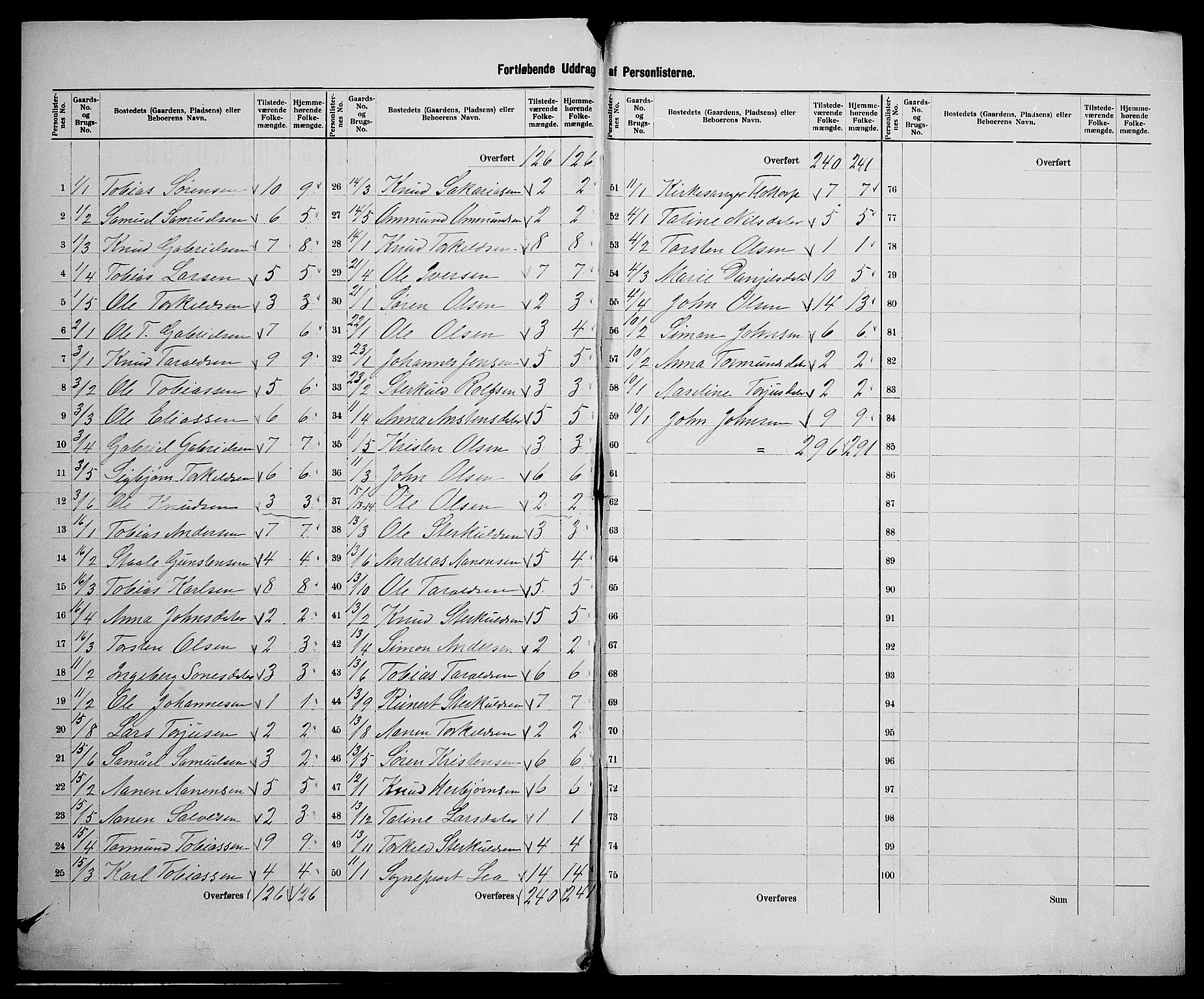 SAK, 1900 census for Hægebostad, 1900, p. 26