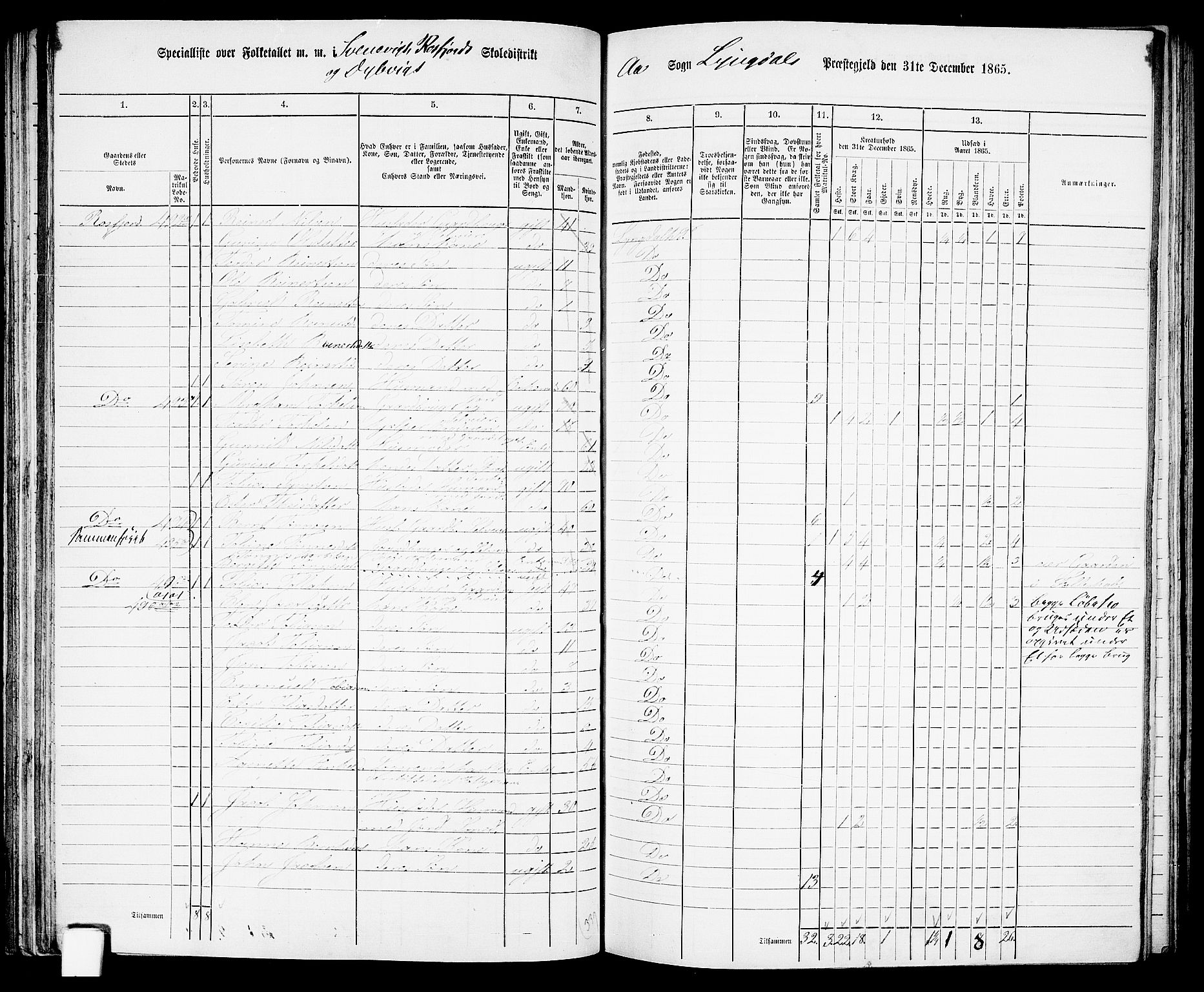 RA, 1865 census for Lyngdal, 1865, p. 94