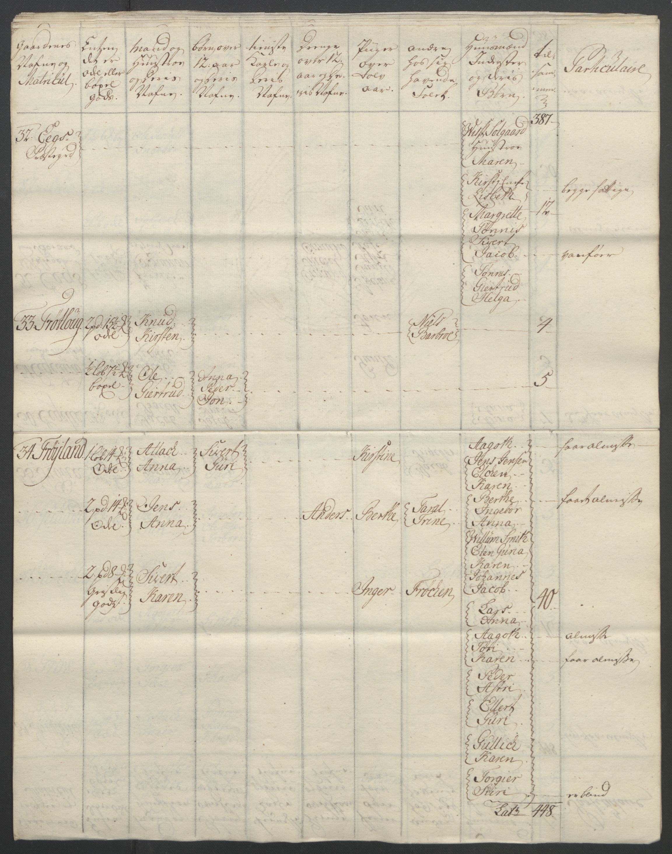 Rentekammeret inntil 1814, Reviderte regnskaper, Fogderegnskap, AV/RA-EA-4092/R46/L2835: Ekstraskatten Jæren og Dalane, 1762-1764, p. 32