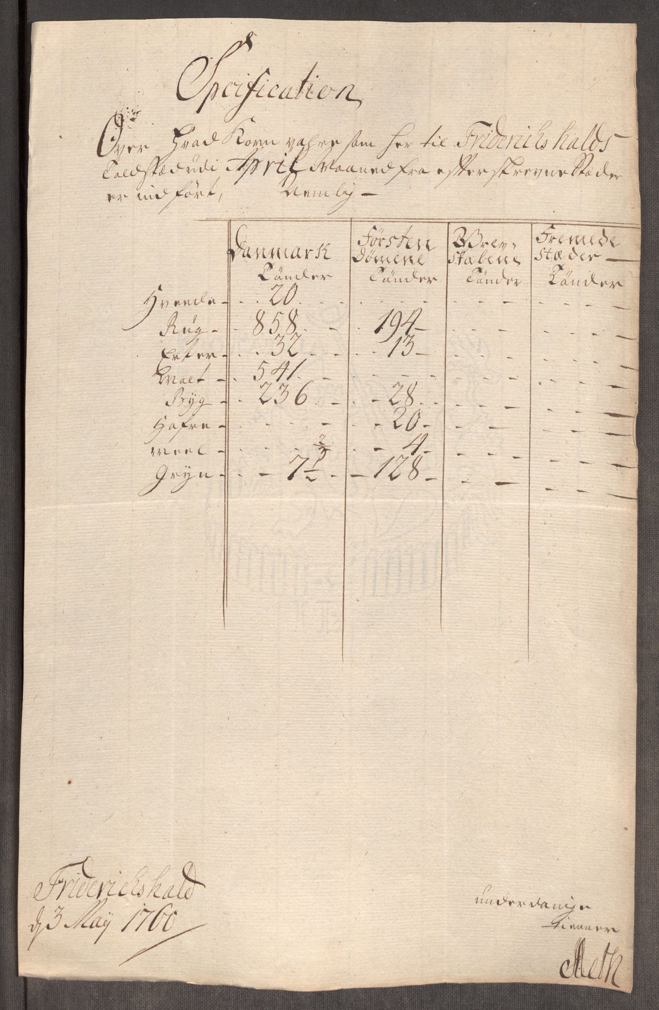 Rentekammeret inntil 1814, Realistisk ordnet avdeling, AV/RA-EA-4070/Oe/L0006: [Ø1]: Priskuranter, 1758-1760, p. 641