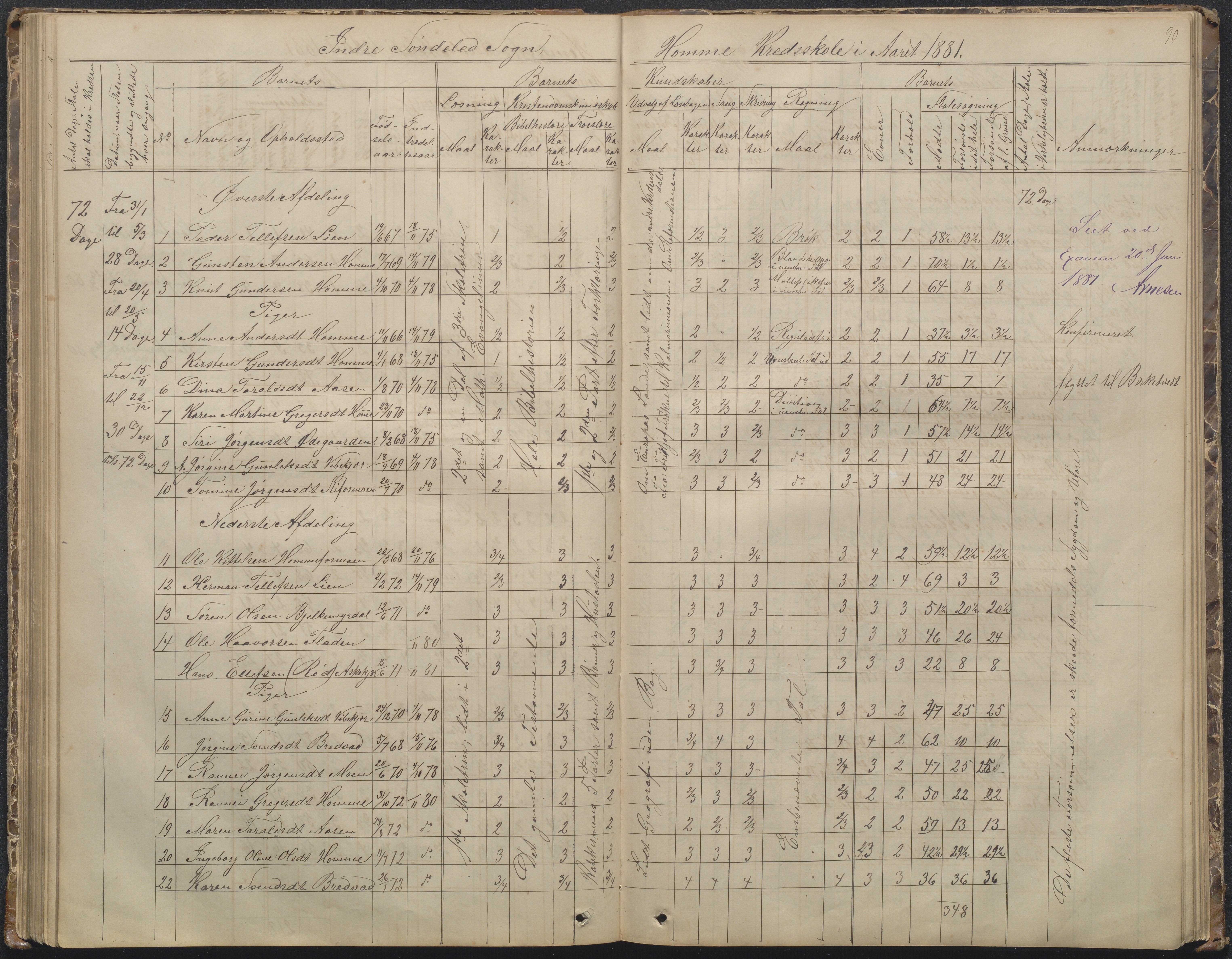 Søndeled kommune, AAKS/KA0913-PK/1/05/05f/L0002: Skoleprotokoll, 1862-1895, p. 90