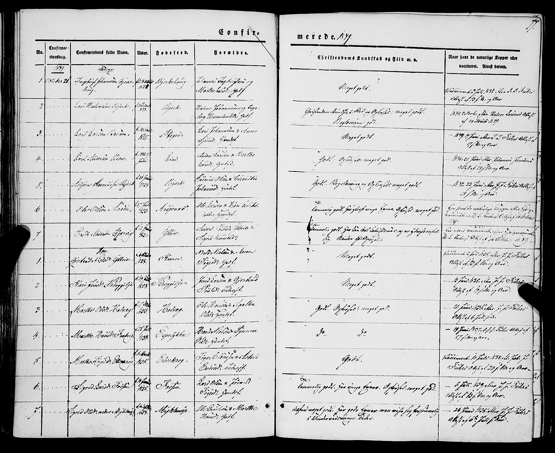 Jostedal sokneprestembete, SAB/A-80601/H/Haa/Haaa/L0005: Parish register (official) no. A 5, 1849-1877, p. 77