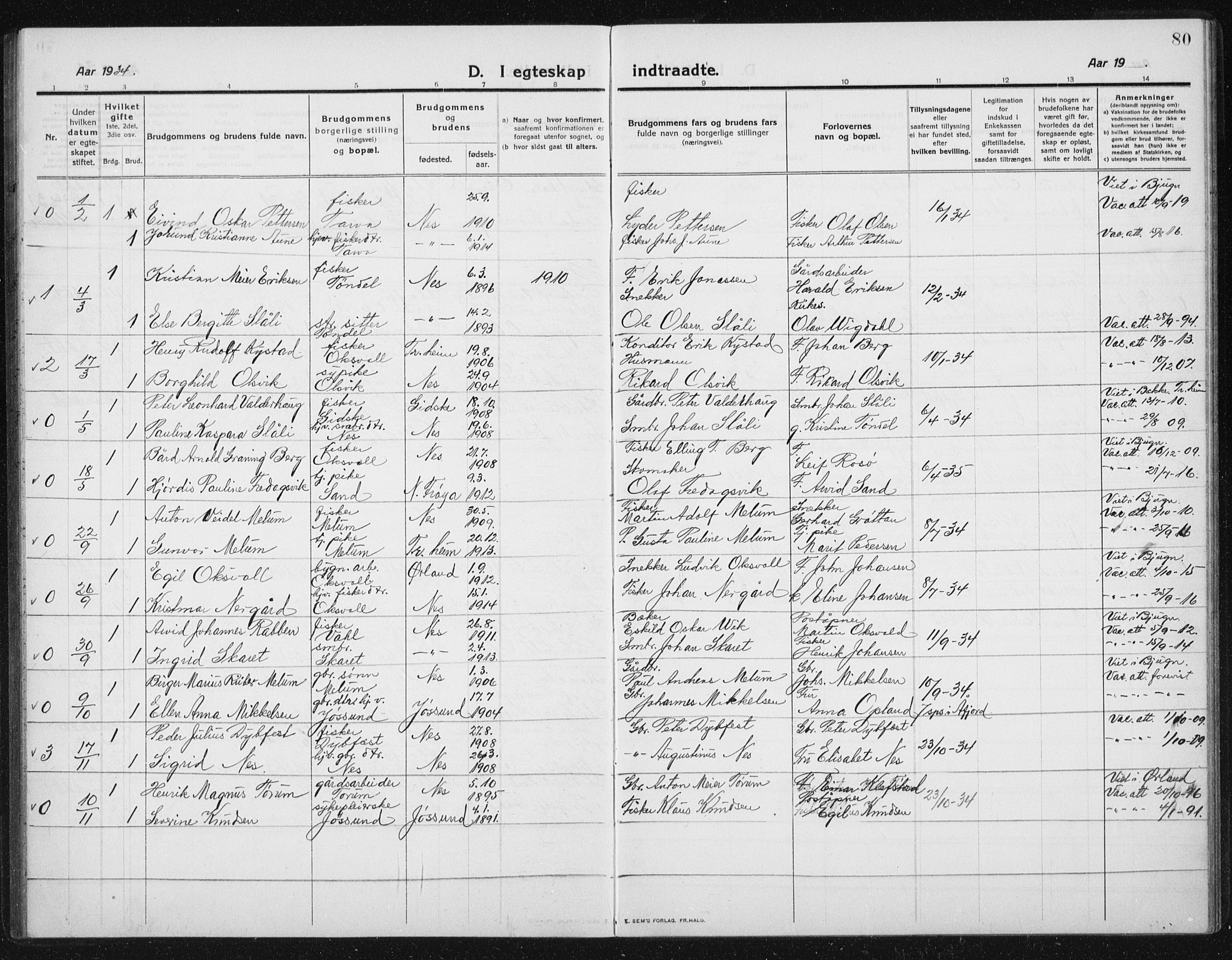 Ministerialprotokoller, klokkerbøker og fødselsregistre - Sør-Trøndelag, SAT/A-1456/652/L0654: Parish register (copy) no. 652C02, 1910-1937, p. 80