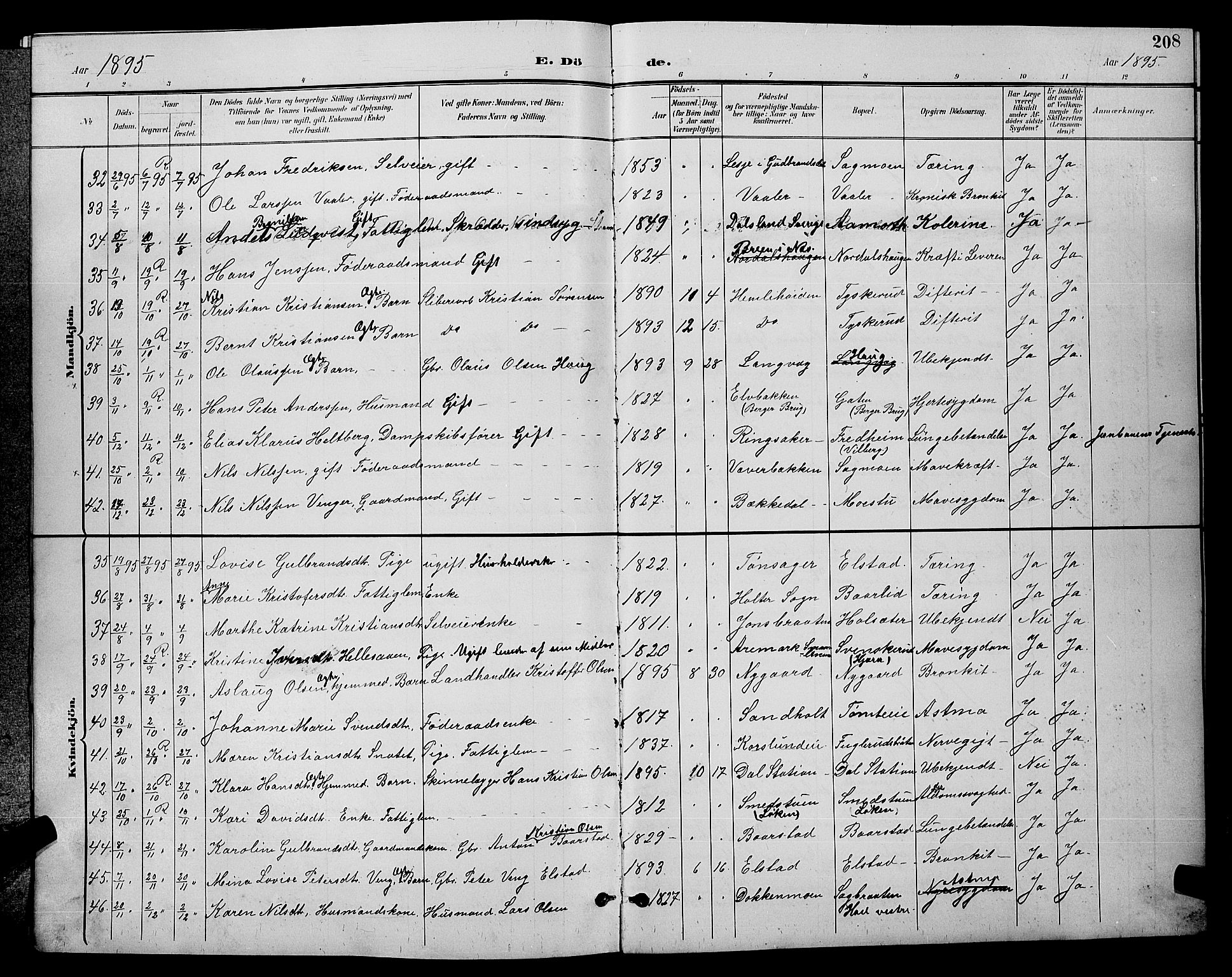 Eidsvoll prestekontor Kirkebøker, SAO/A-10888/G/Ga/L0006: Parish register (copy) no. I 6, 1895-1901, p. 208
