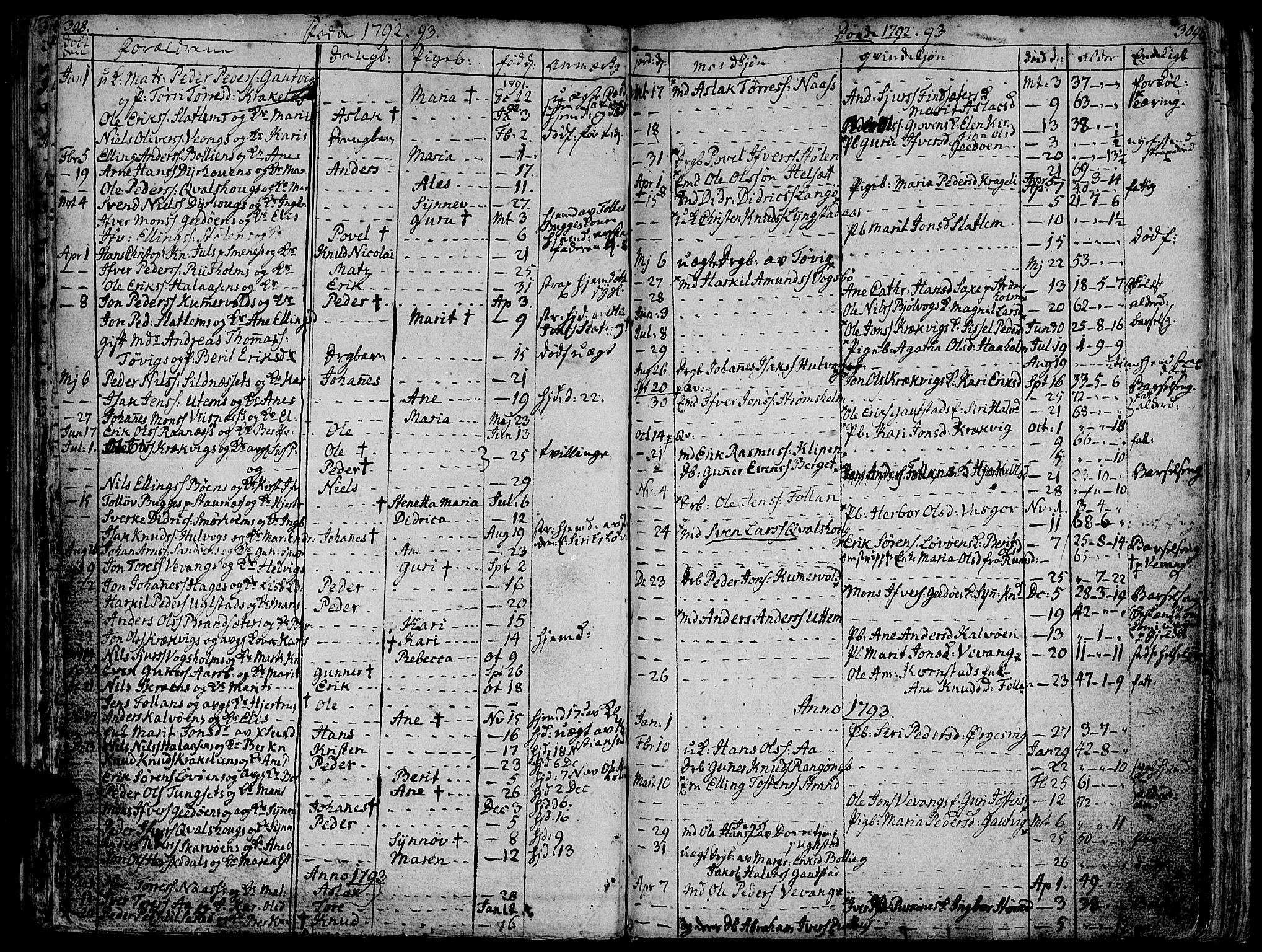 Ministerialprotokoller, klokkerbøker og fødselsregistre - Møre og Romsdal, SAT/A-1454/570/L0830: Parish register (official) no. 570A04, 1789-1819, p. 308-309