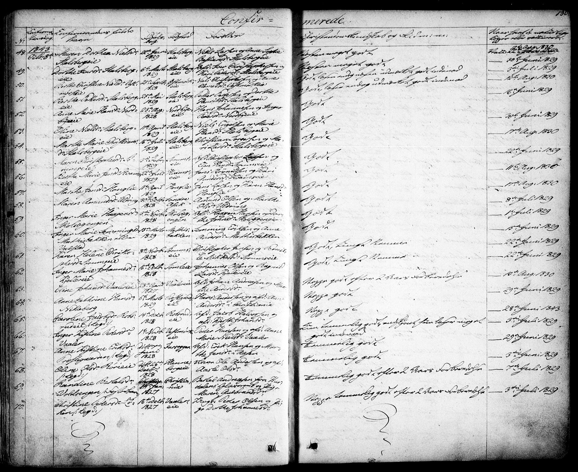 Skedsmo prestekontor Kirkebøker, AV/SAO-A-10033a/F/Fa/L0009: Parish register (official) no. I 9, 1830-1853, p. 130