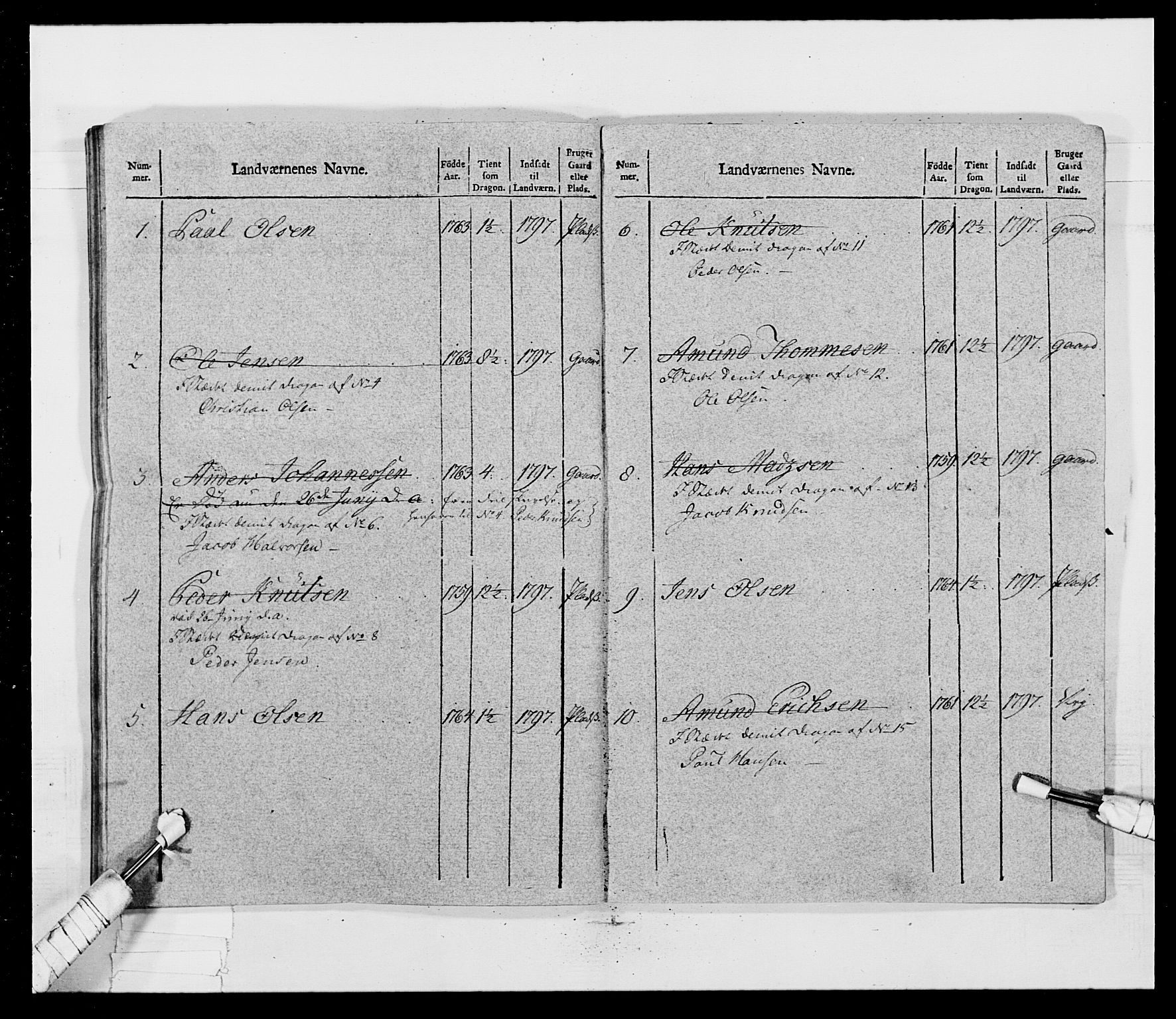 Generalitets- og kommissariatskollegiet, Det kongelige norske kommissariatskollegium, AV/RA-EA-5420/E/Eh/L0017: Opplandske dragonregiment, 1802-1805, p. 298