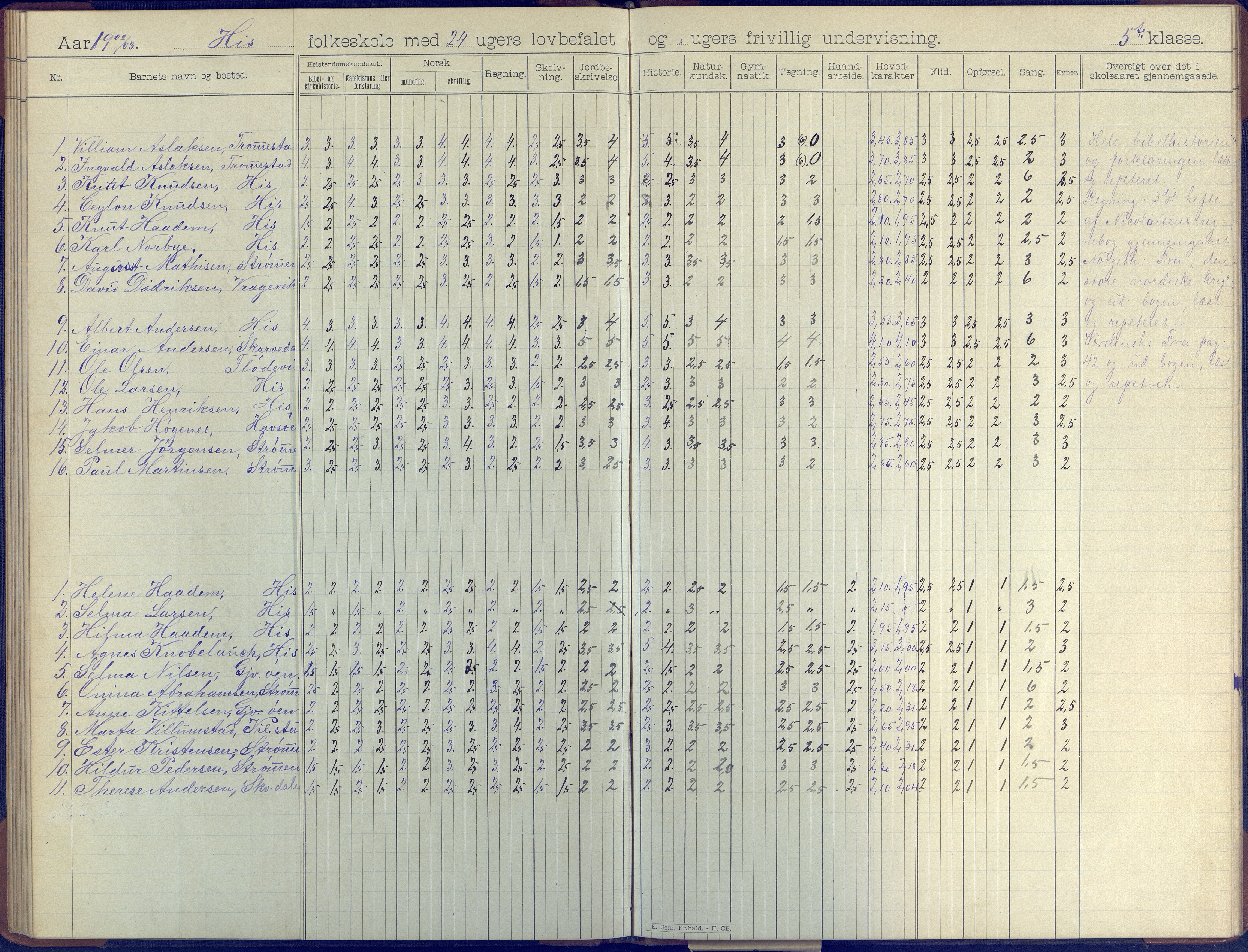 Hisøy kommune frem til 1991, AAKS/KA0922-PK/31/L0008: Skoleprotokoll, 1903-1905