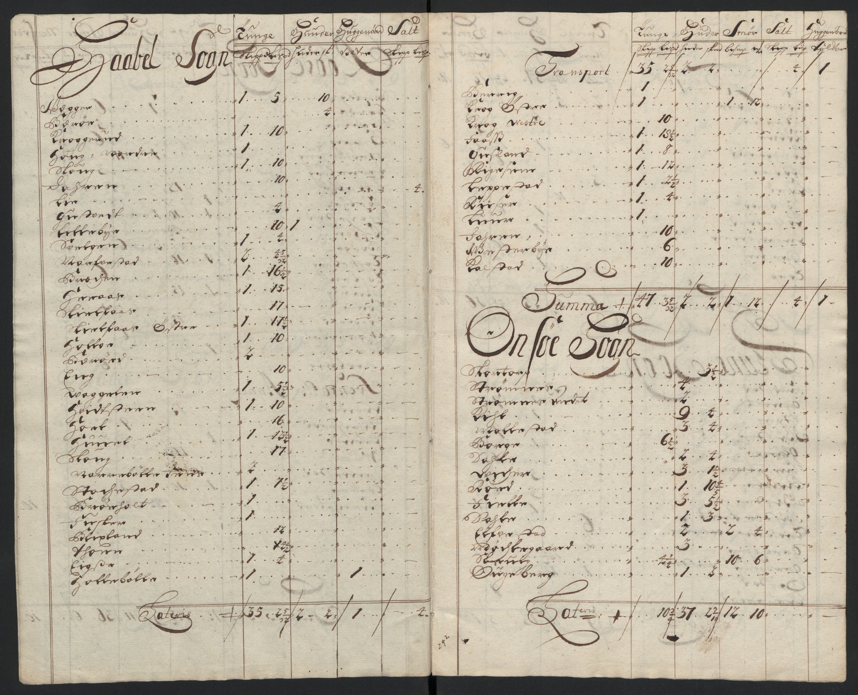 Rentekammeret inntil 1814, Reviderte regnskaper, Fogderegnskap, AV/RA-EA-4092/R04/L0132: Fogderegnskap Moss, Onsøy, Tune, Veme og Åbygge, 1703-1704, p. 585