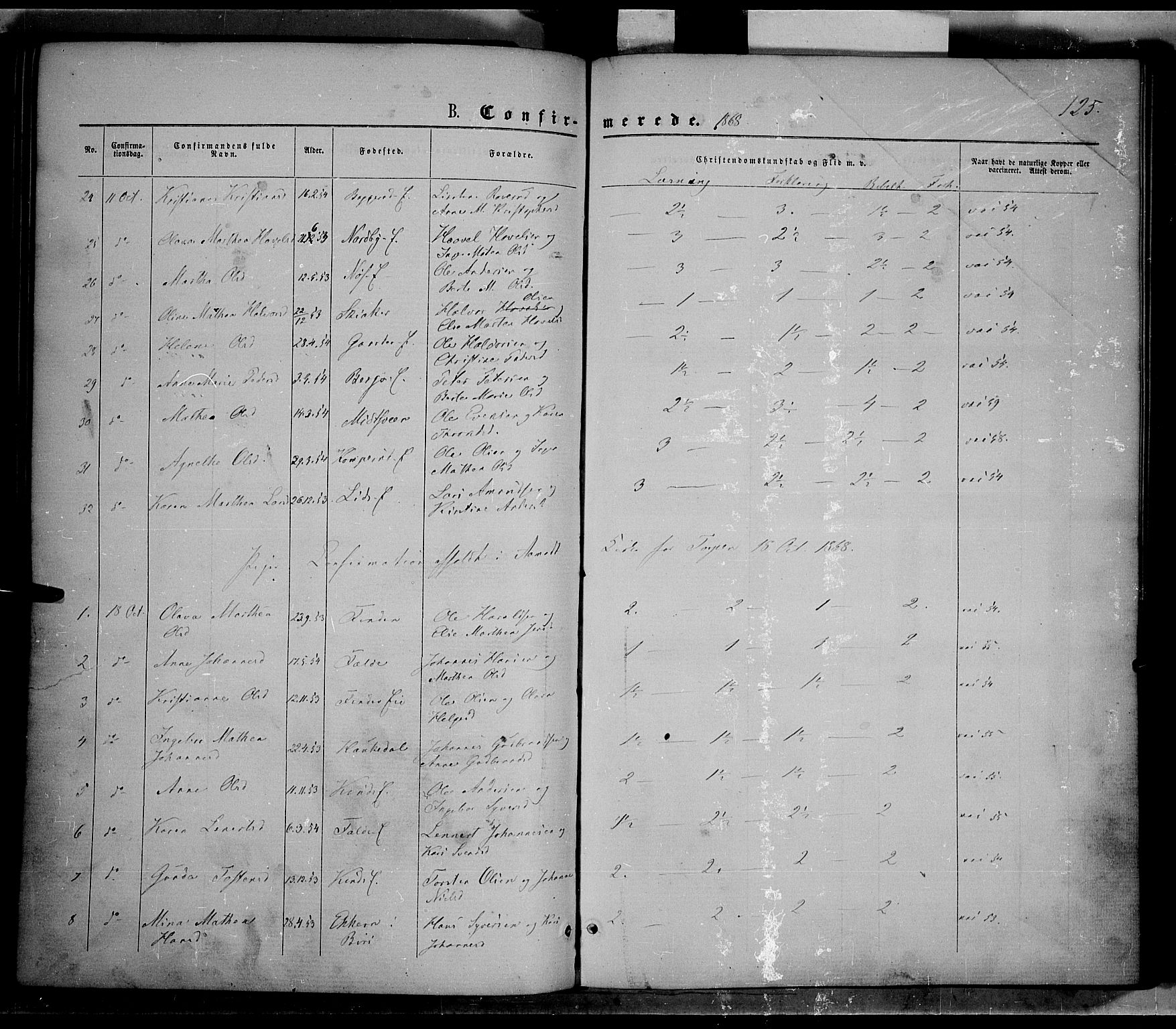 Nordre Land prestekontor, AV/SAH-PREST-124/H/Ha/Haa/L0001: Parish register (official) no. 1, 1860-1871, p. 125