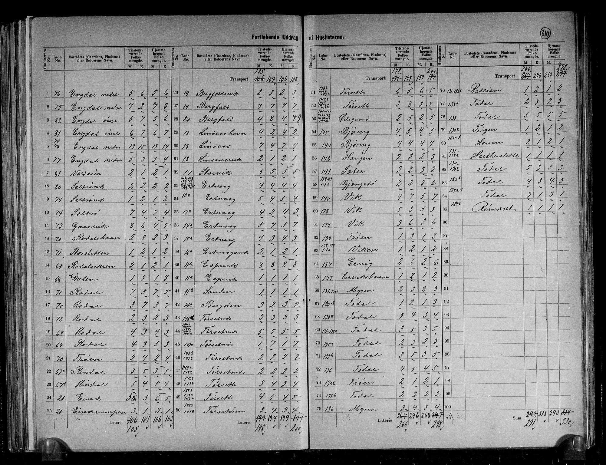 RA, 1891 census for 1569 Aure, 1891, p. 7