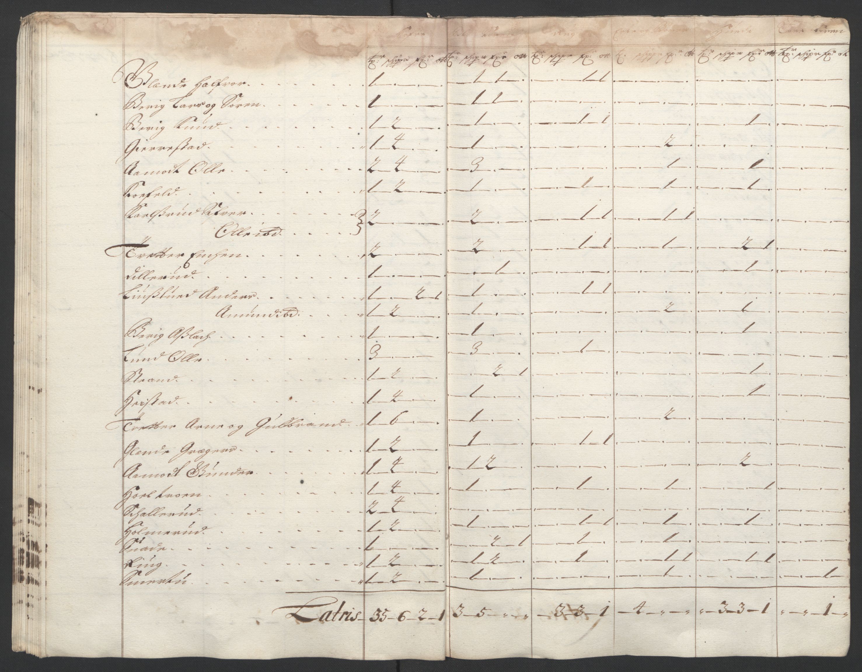 Rentekammeret inntil 1814, Reviderte regnskaper, Fogderegnskap, AV/RA-EA-4092/R07/L0294: Fogderegnskap Rakkestad, Heggen og Frøland, 1702, p. 57