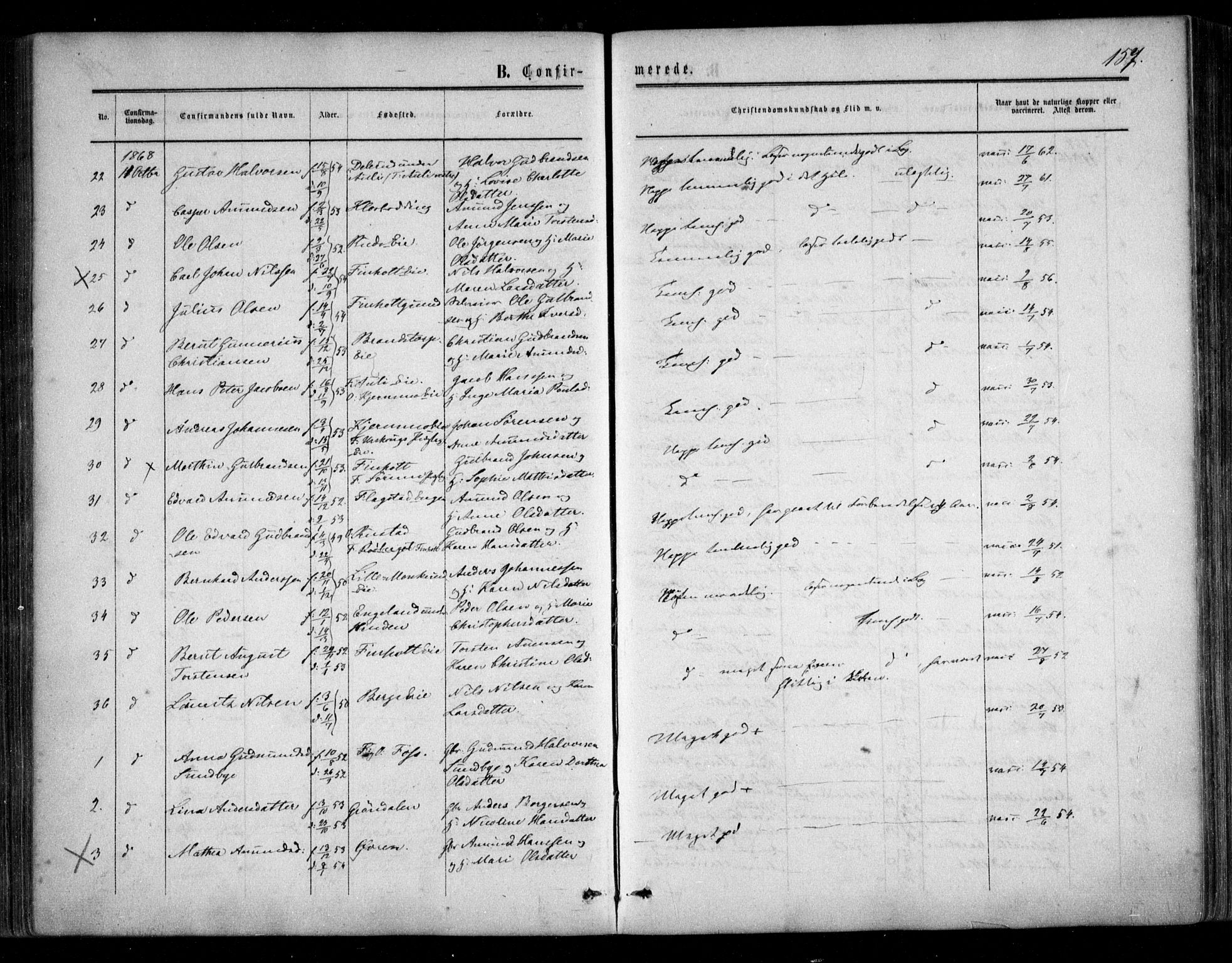 Nes prestekontor Kirkebøker, SAO/A-10410/F/Fc/L0001: Parish register (official) no. III 1, 1859-1882, p. 157